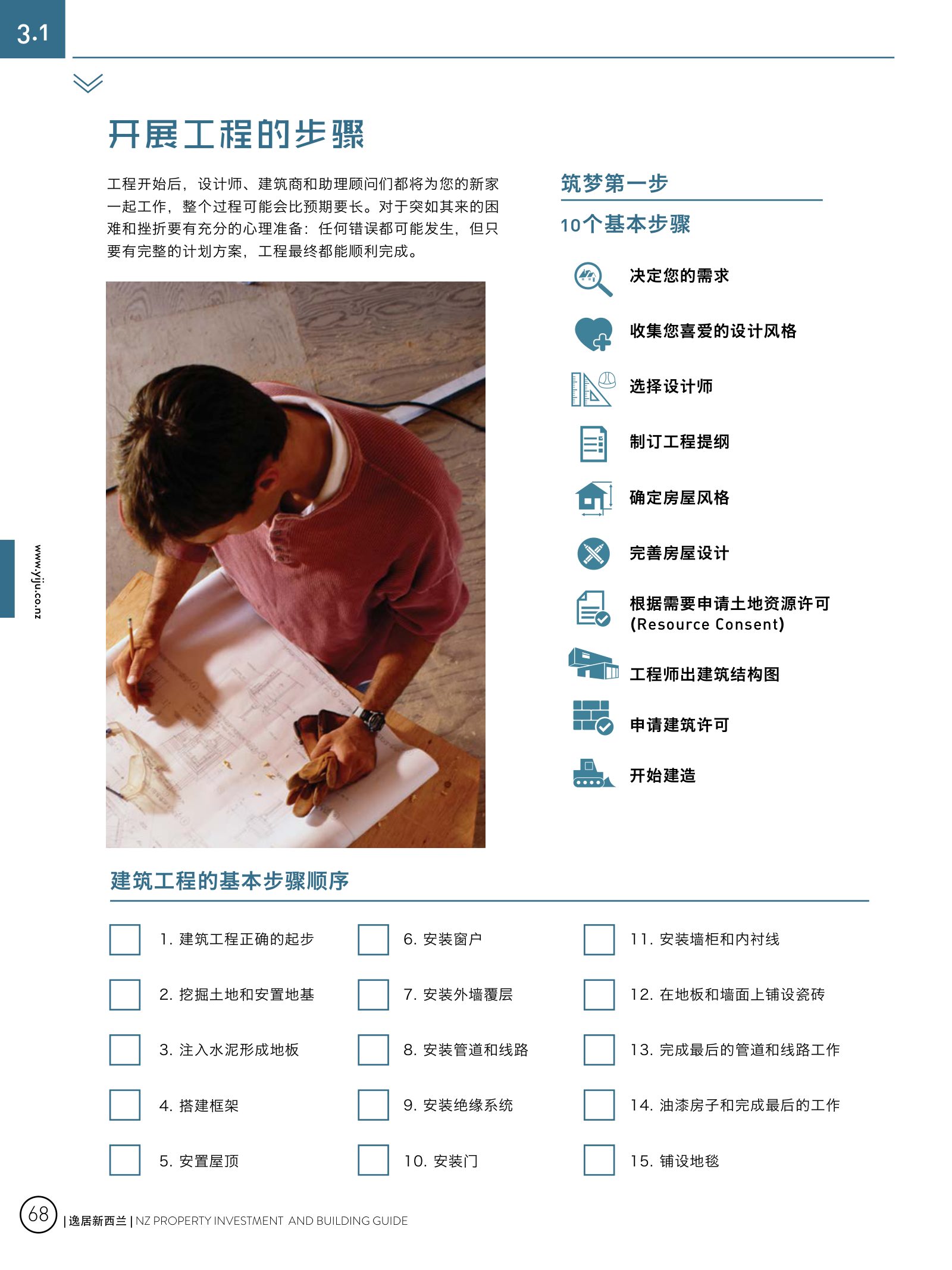 逸居杂志 · 第 3 期原刊第 68 页