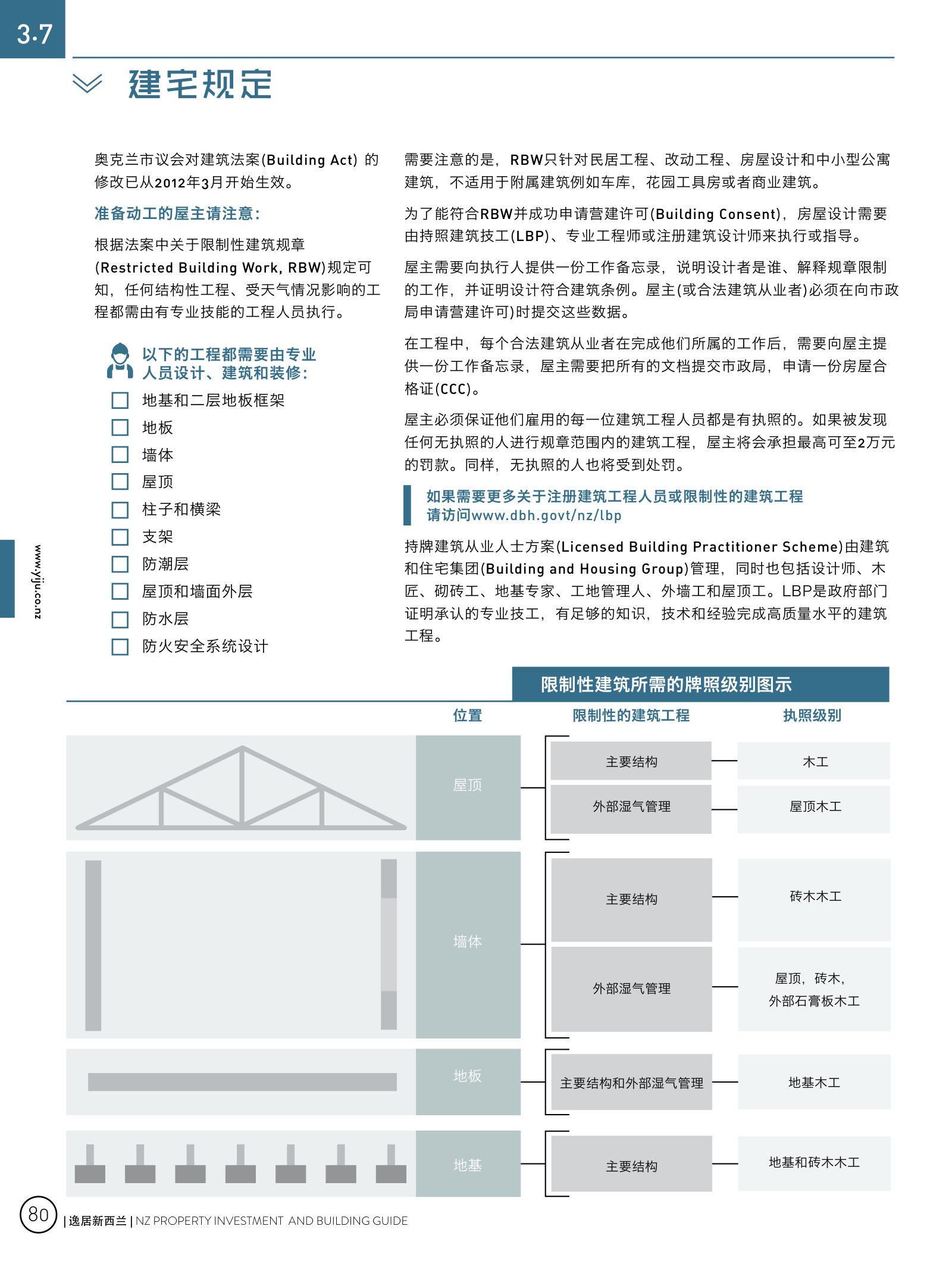 逸居杂志 · 第 3 期原刊第 80 页