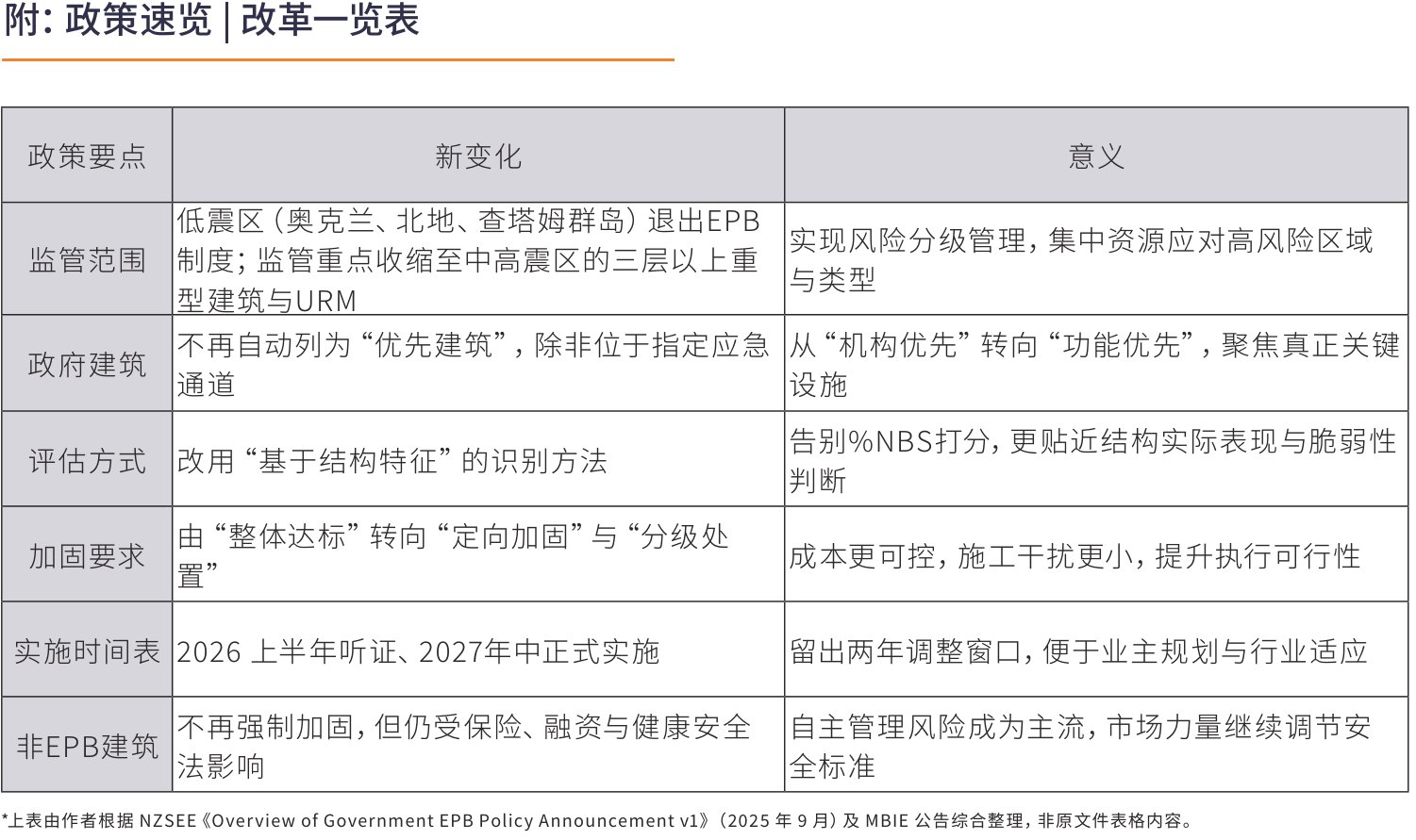 原刊图表 · 第 111 页
