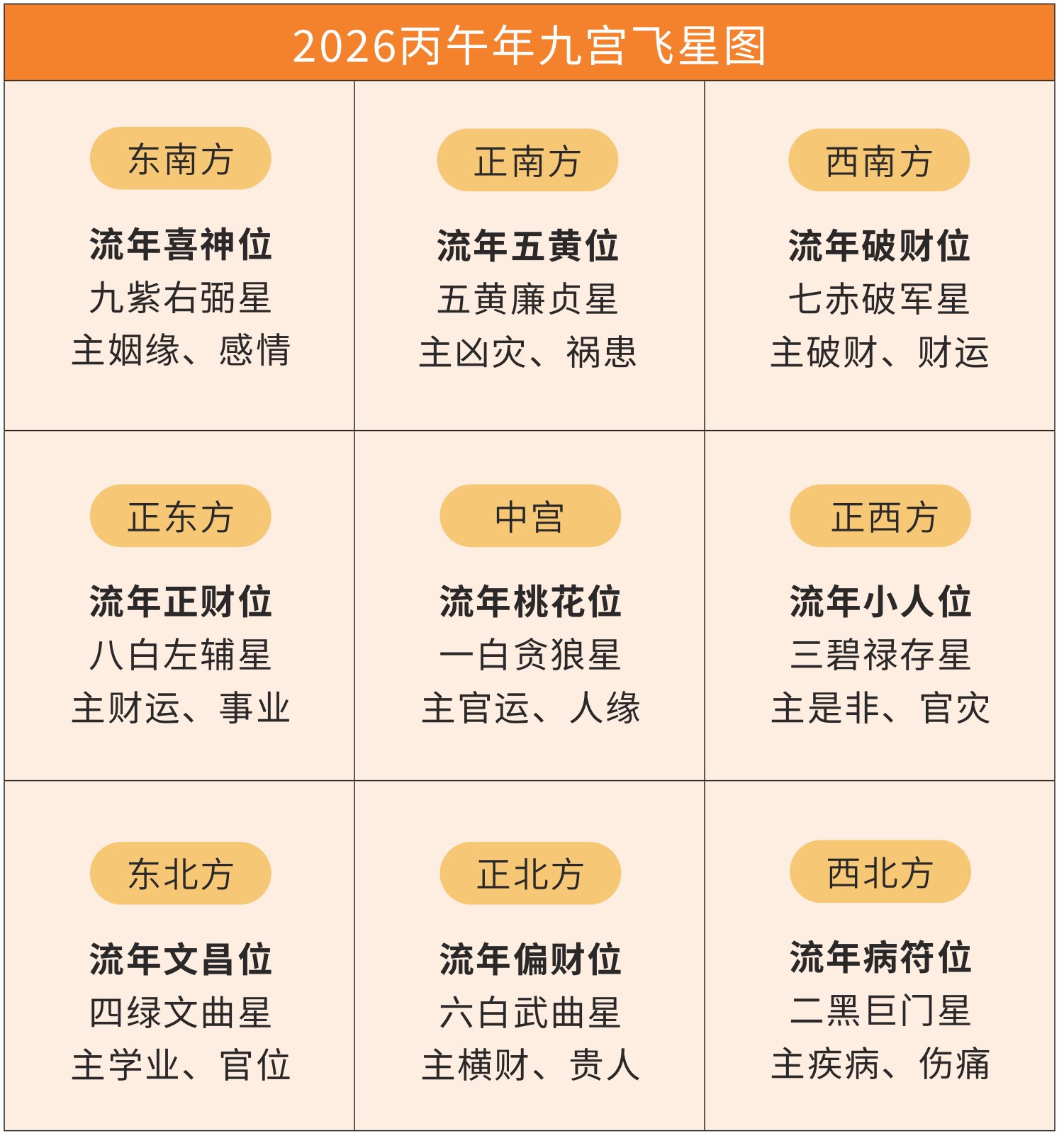 原刊图表 · 第 127 页