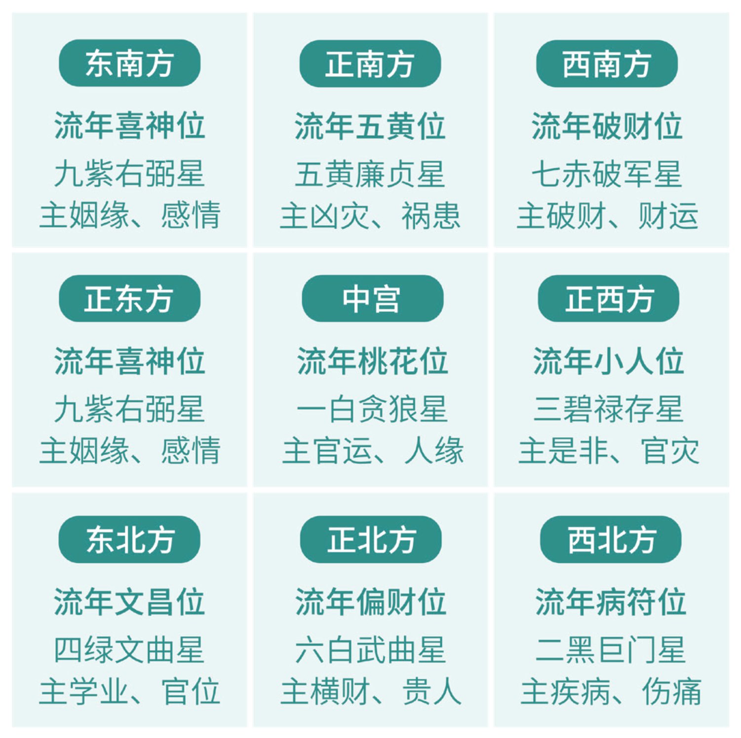 原刊图表 · 第 99 页