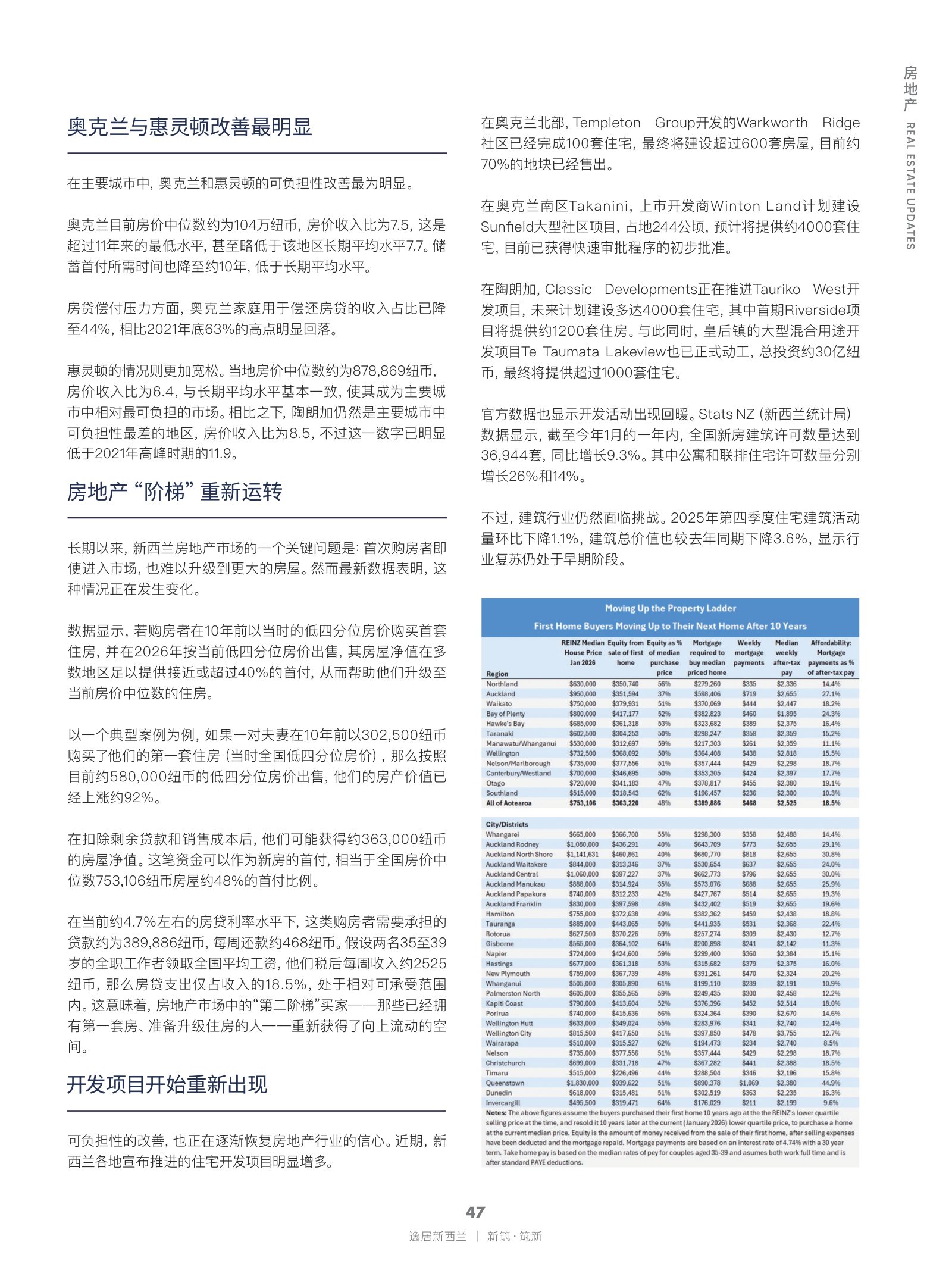 逸居杂志 · 第 31 期原刊第 47 页