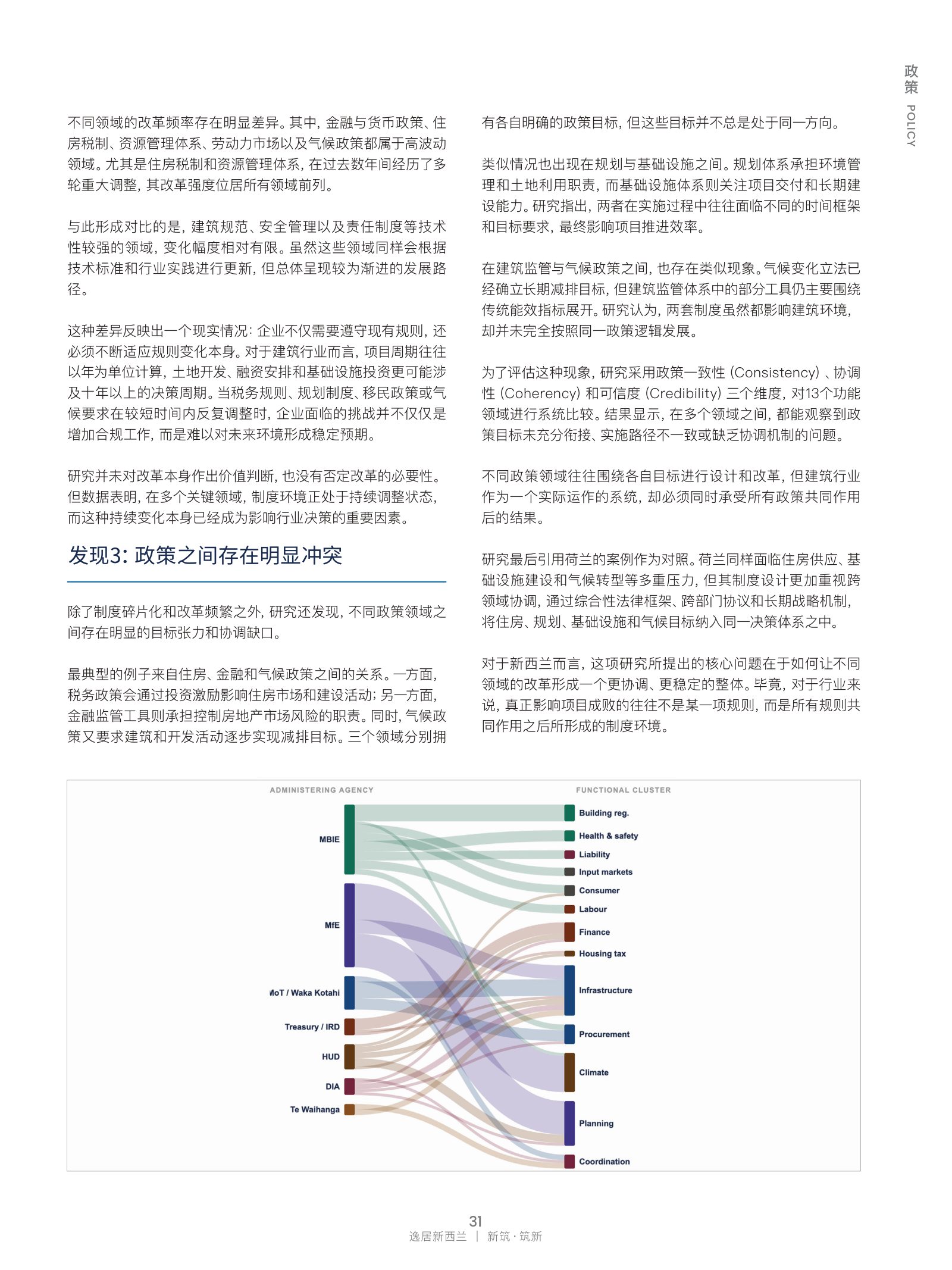 逸居杂志 · 第 32 期原刊第 31 页