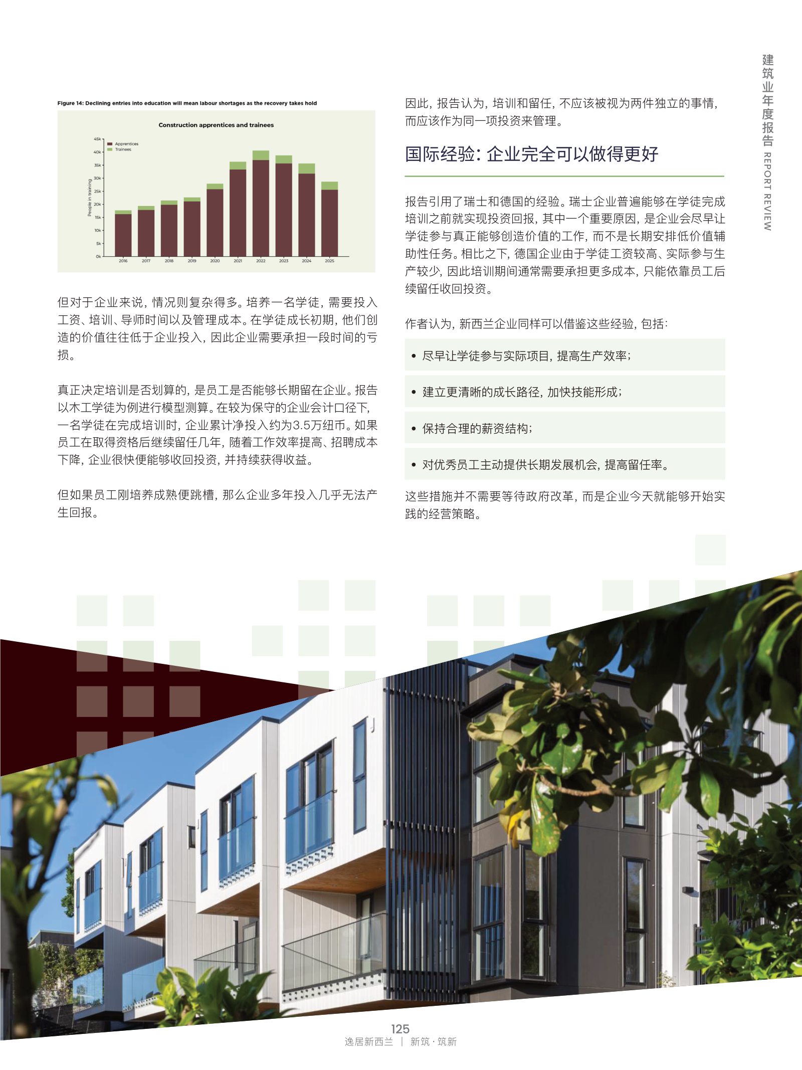 逸居杂志 · 第 32 期原刊第 125 页