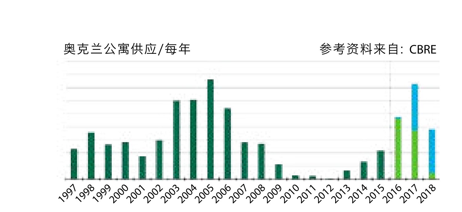 原刊图表 · 第 28 页
