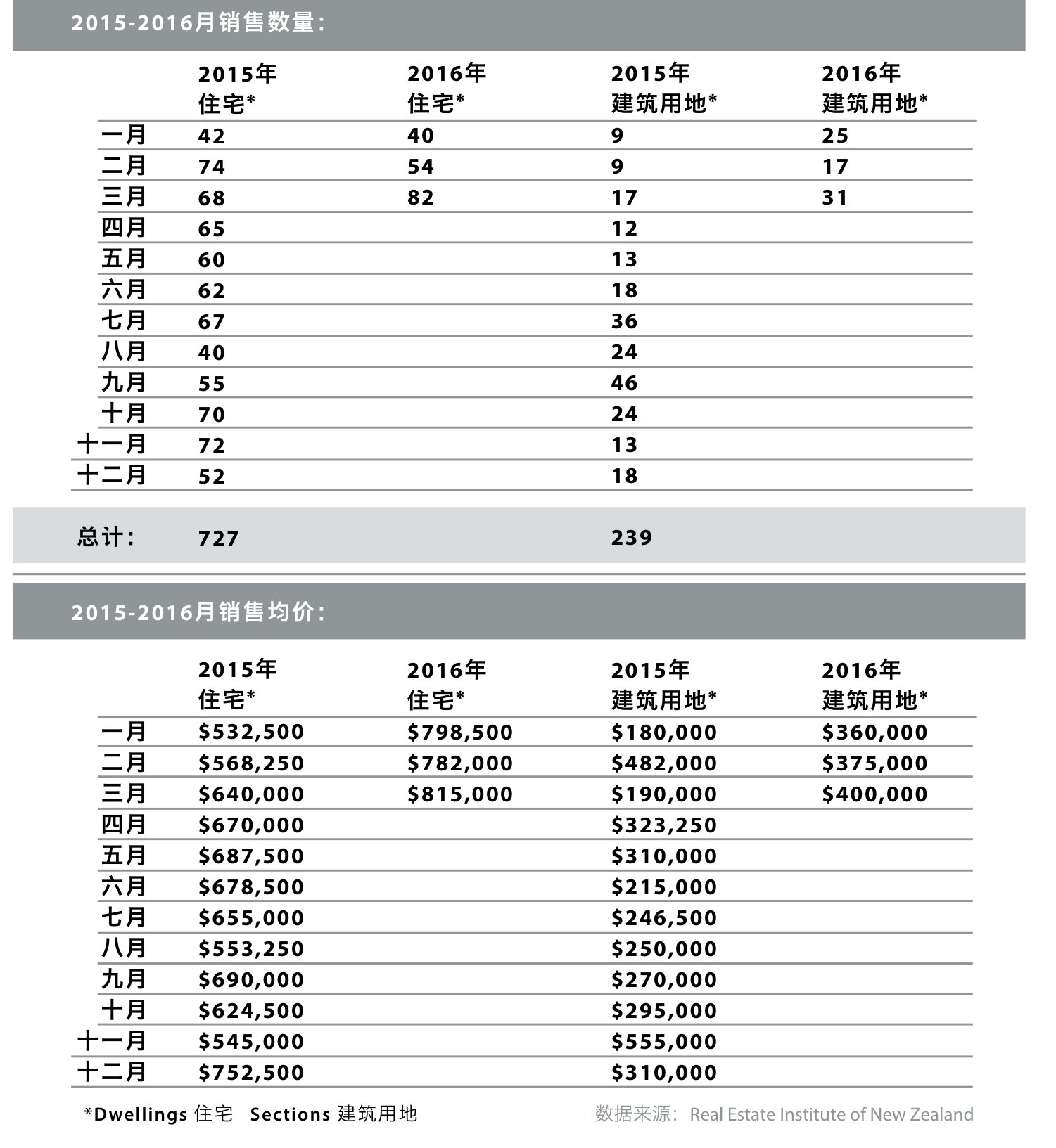 原刊图表 · 第 118 页