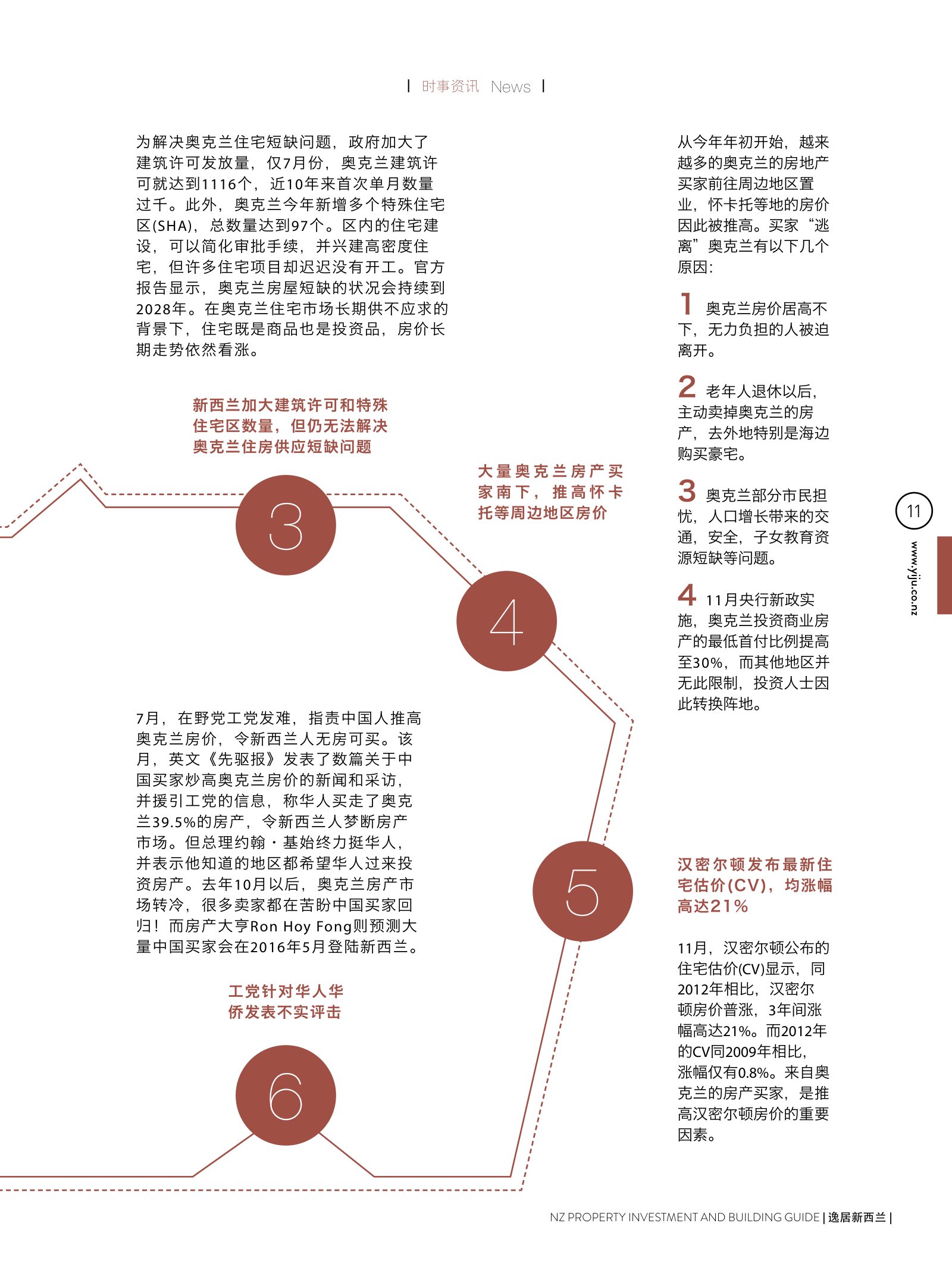 逸居杂志 · 第 4 期原刊第 11 页