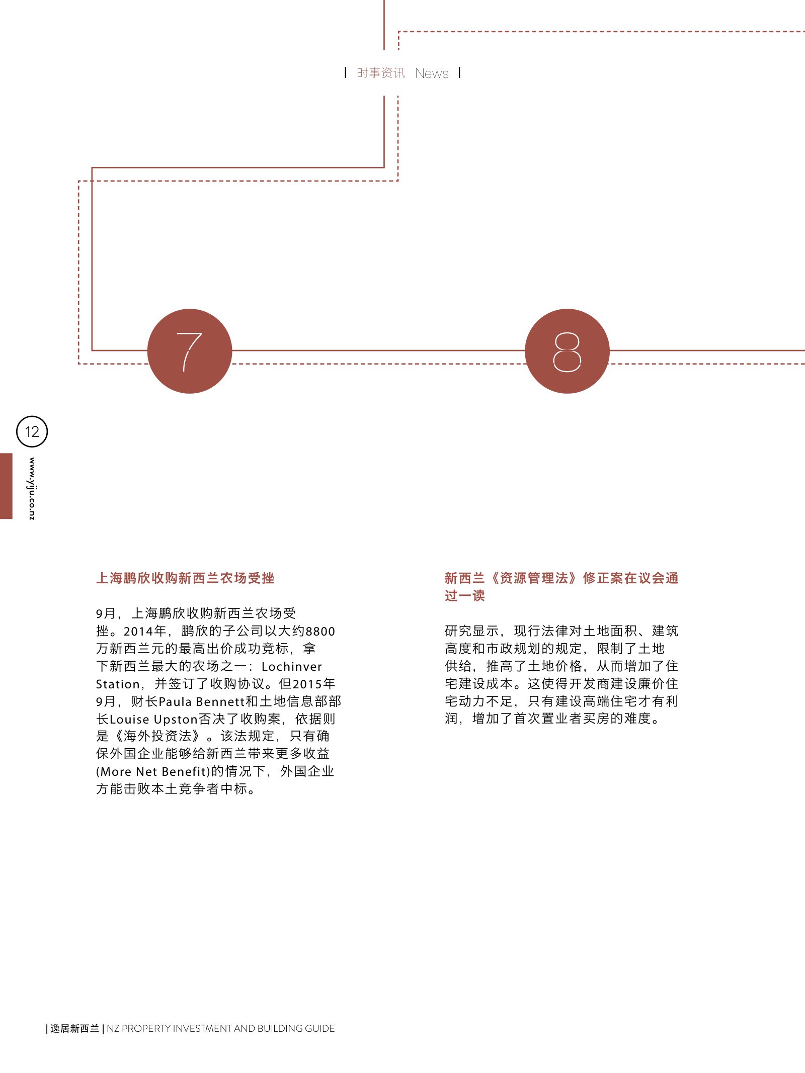 逸居杂志 · 第 4 期原刊第 12 页