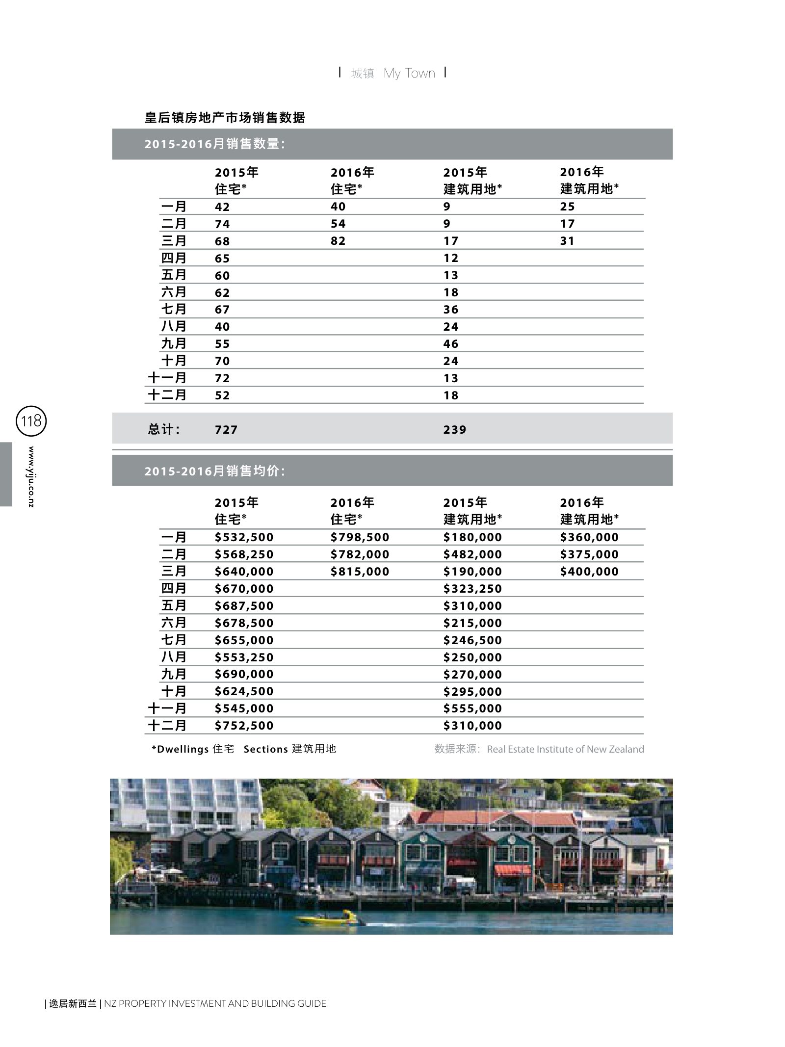 逸居杂志 · 第 4 期原刊第 118 页