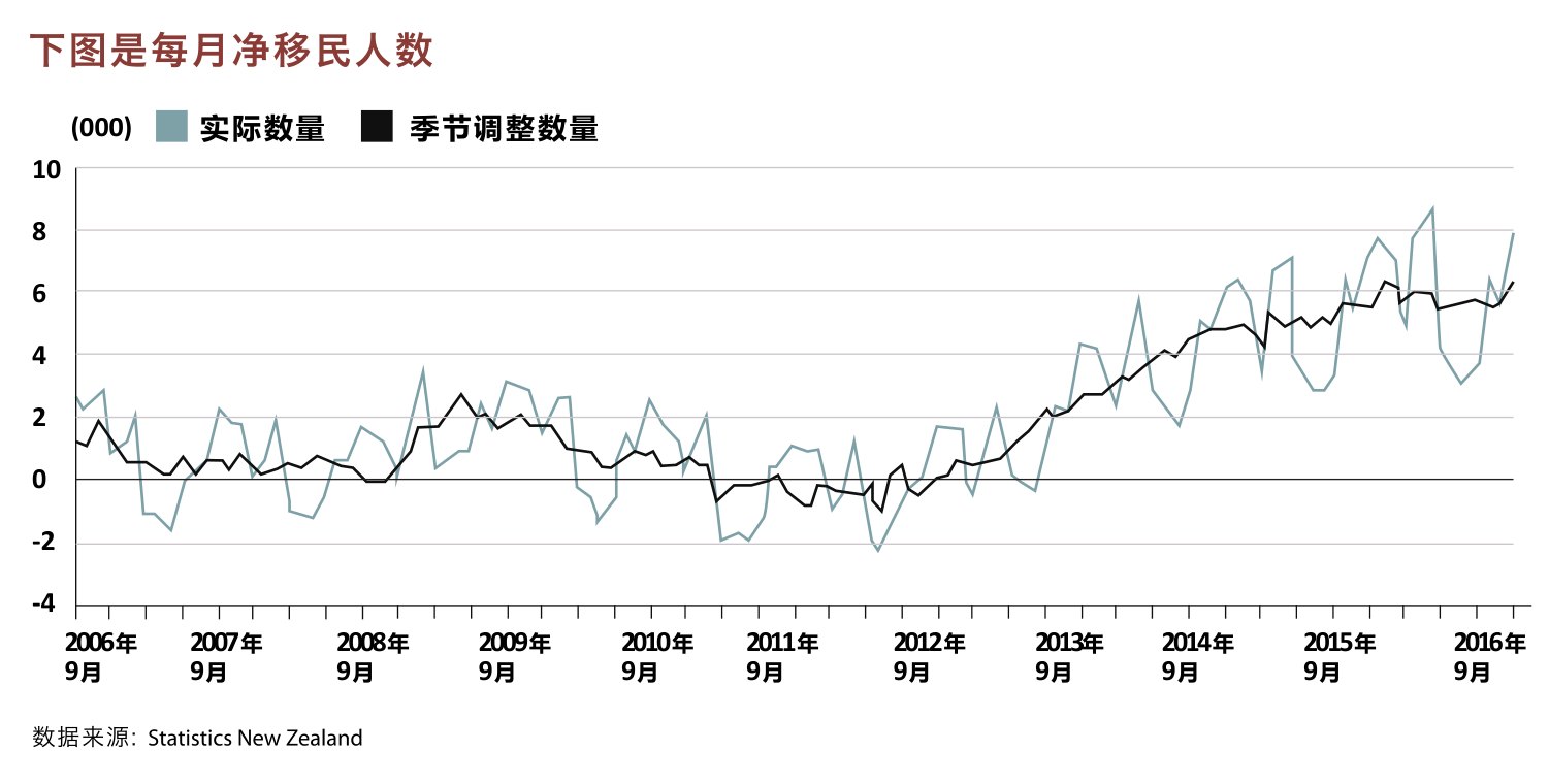 原刊图表 · 第 16 页