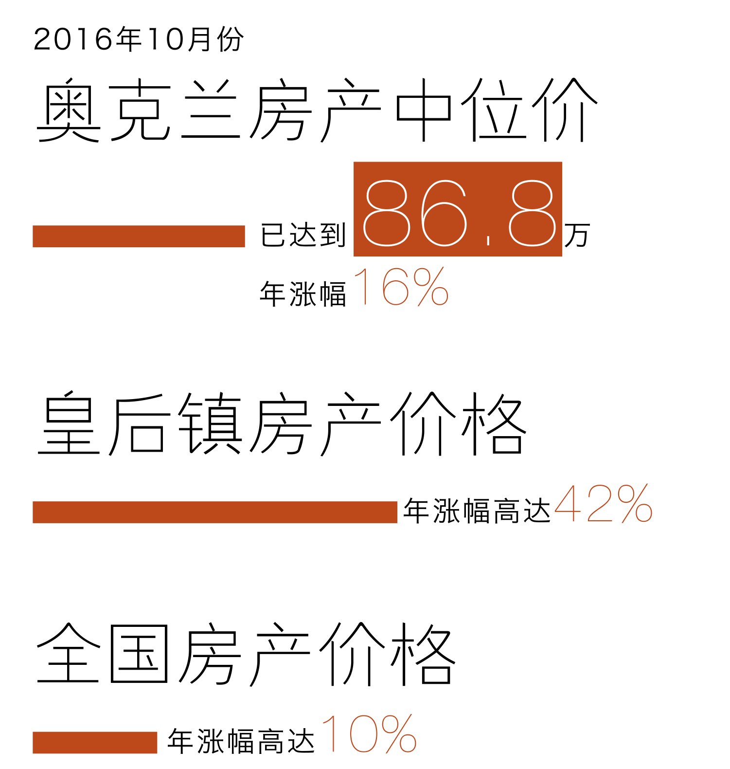 原刊图表 · 第 17 页