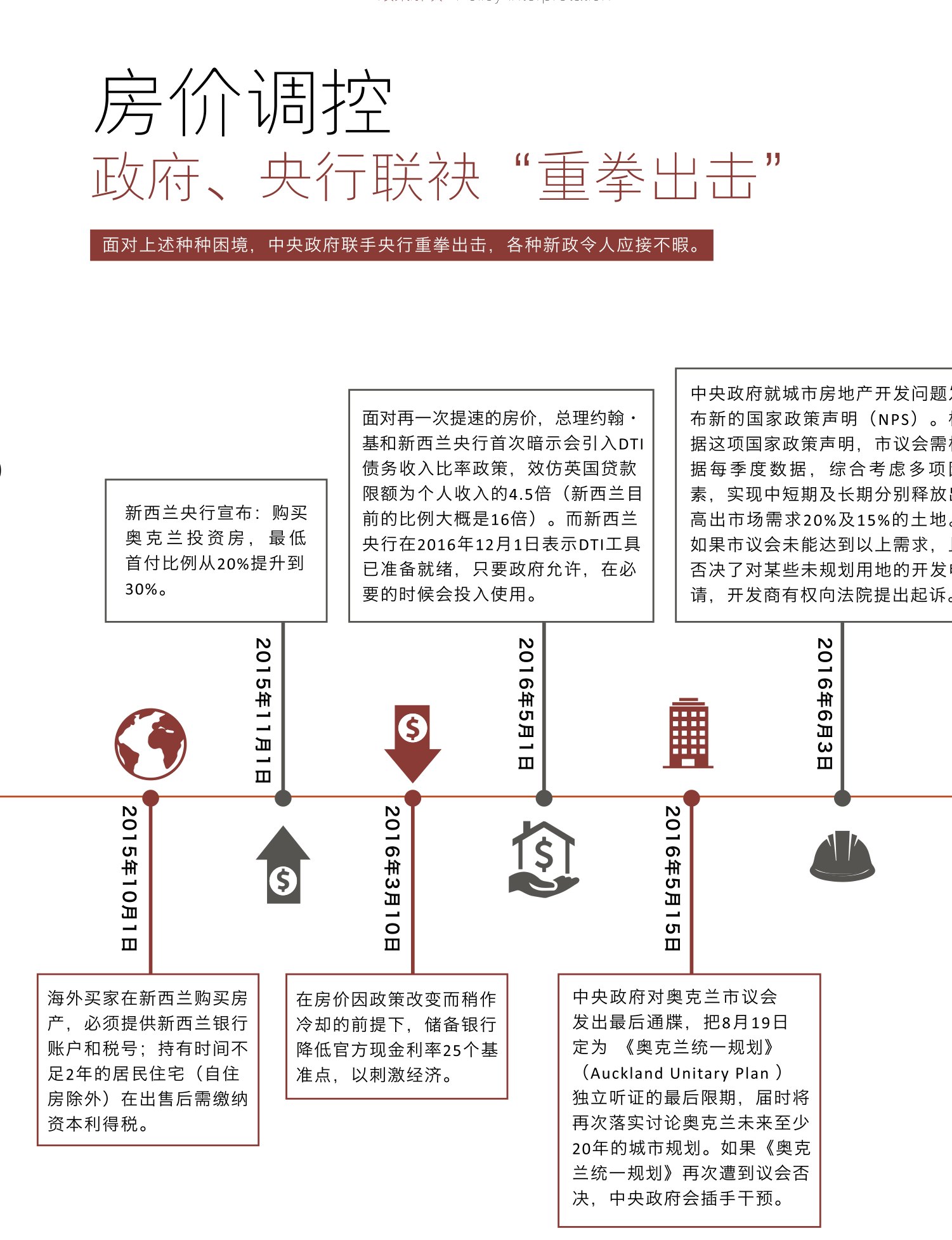 原刊图表 · 第 18 页