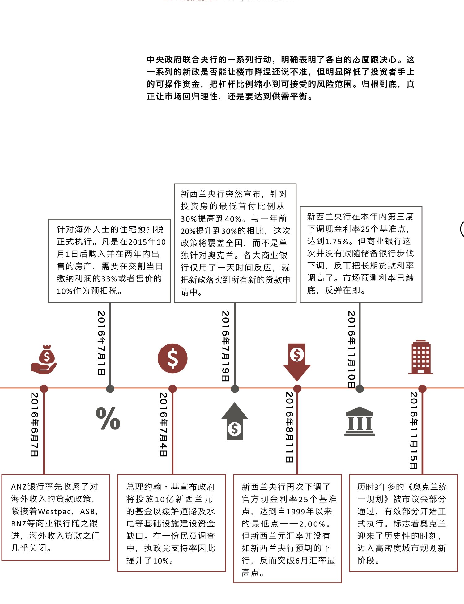 原刊图表 · 第 19 页