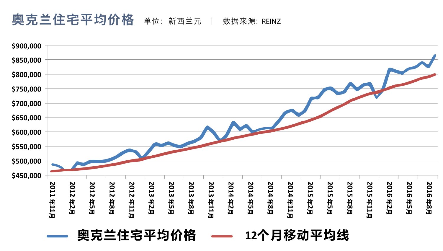 原刊图表 · 第 25 页