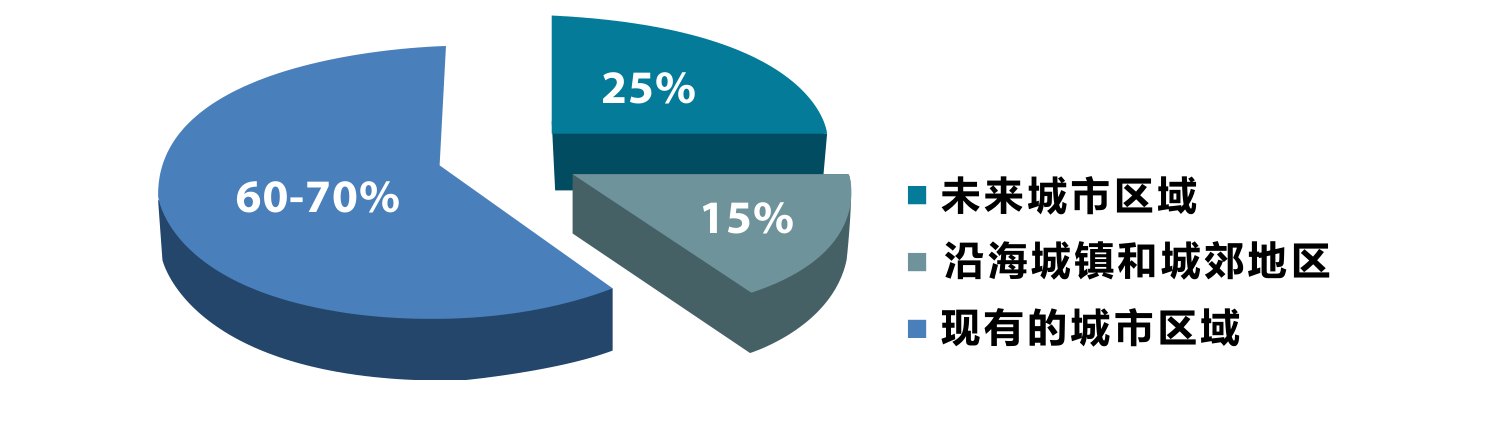 原刊图表 · 第 30 页
