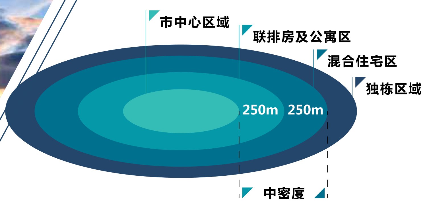 原刊图表 · 第 31 页