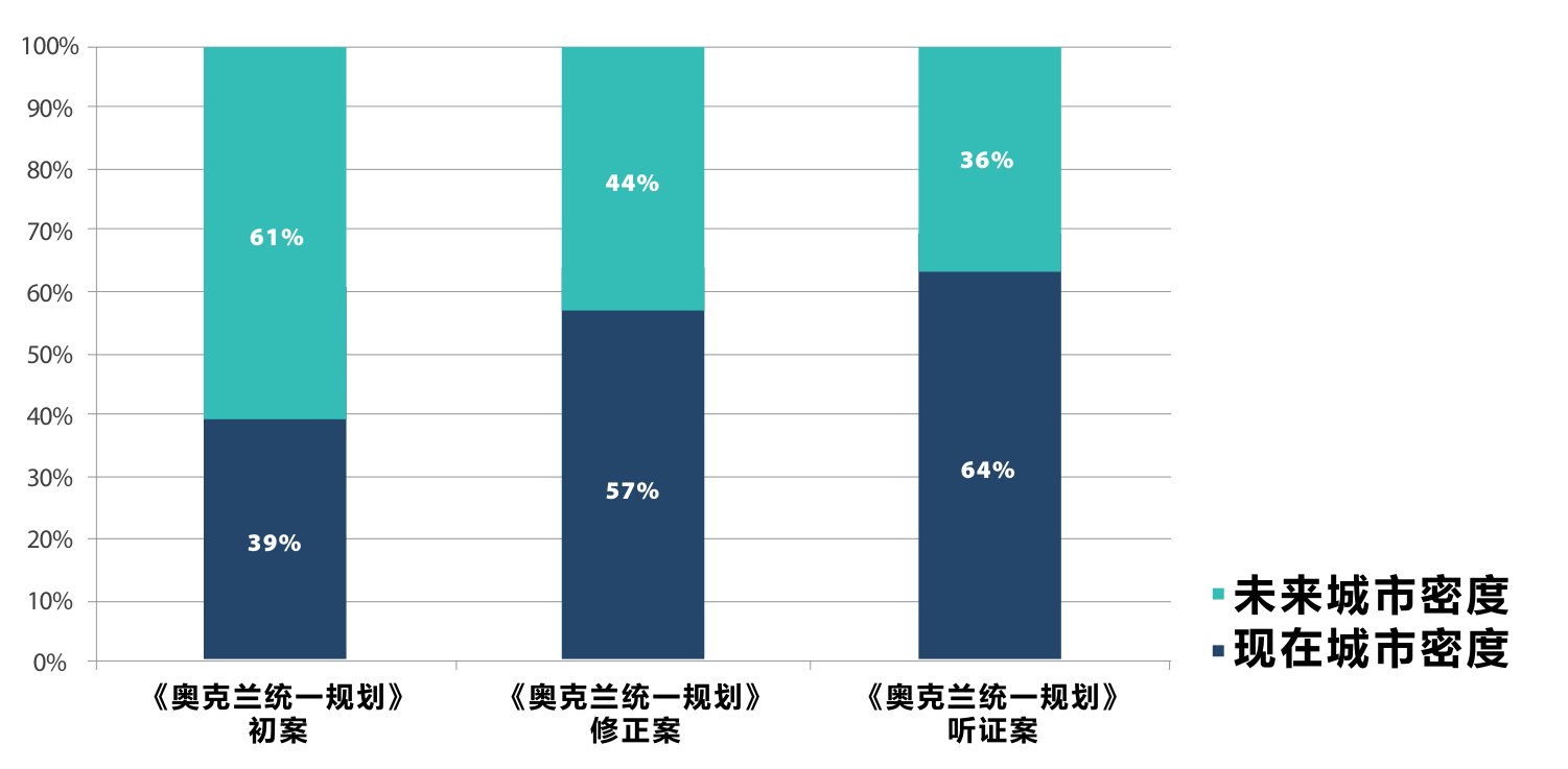 原刊图表 · 第 34 页