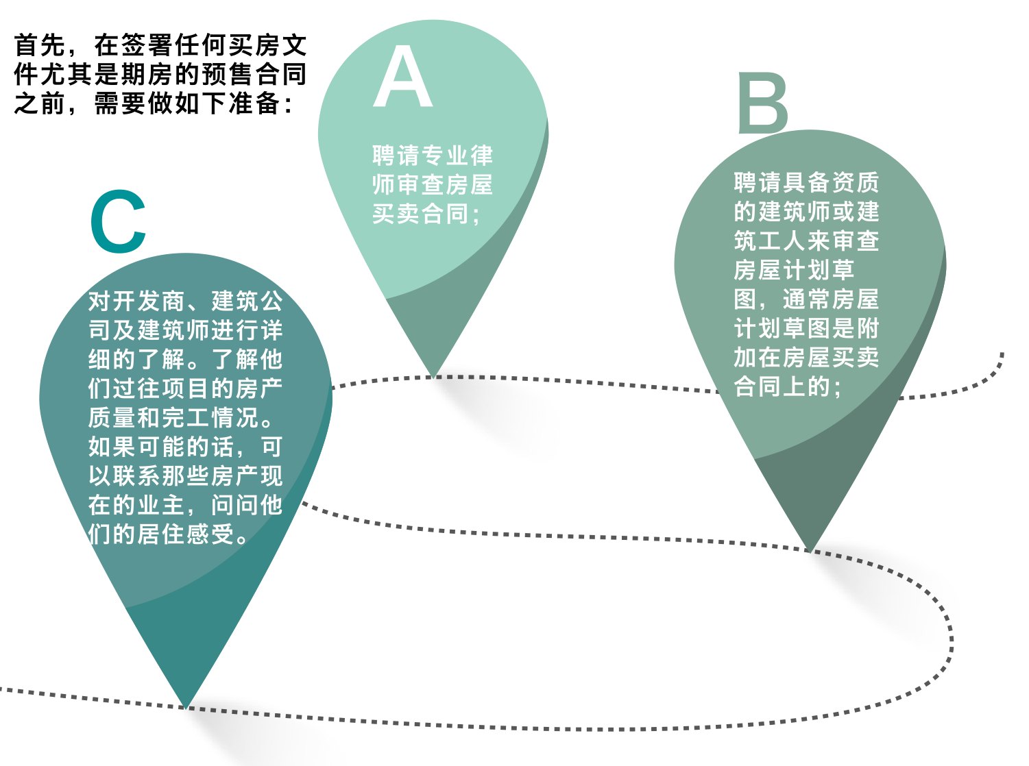 原刊图表 · 第 42 页