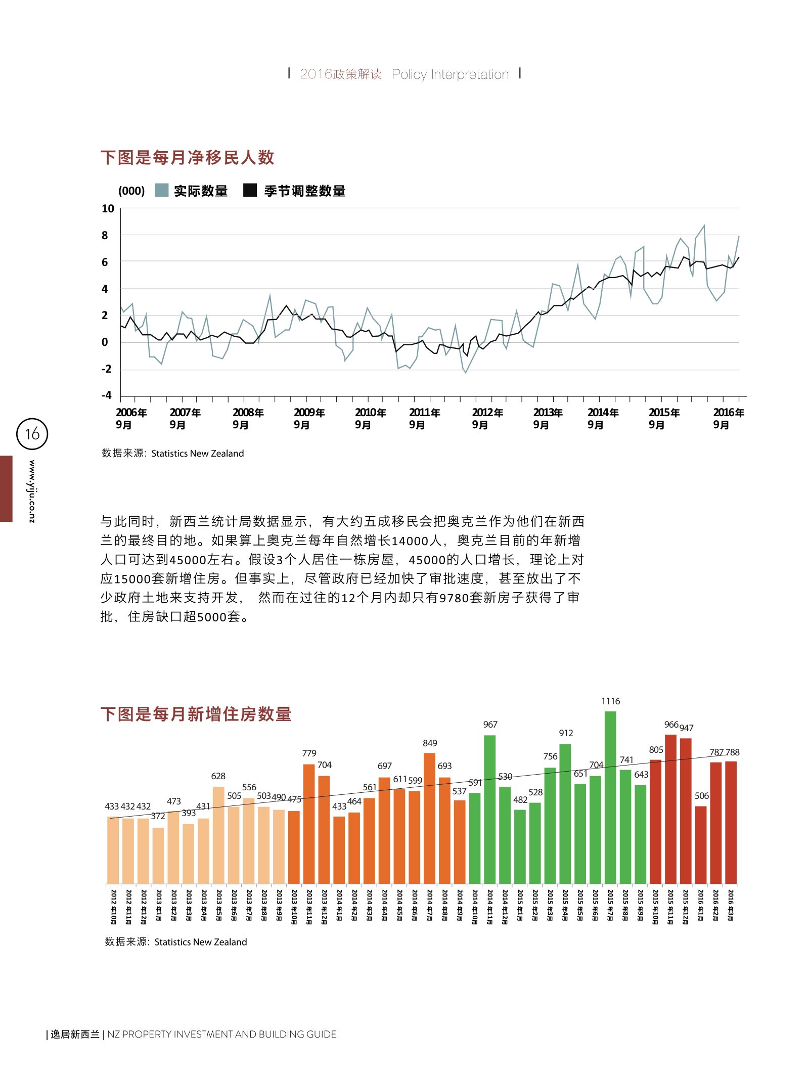 逸居杂志 · 第 5 期原刊第 16 页