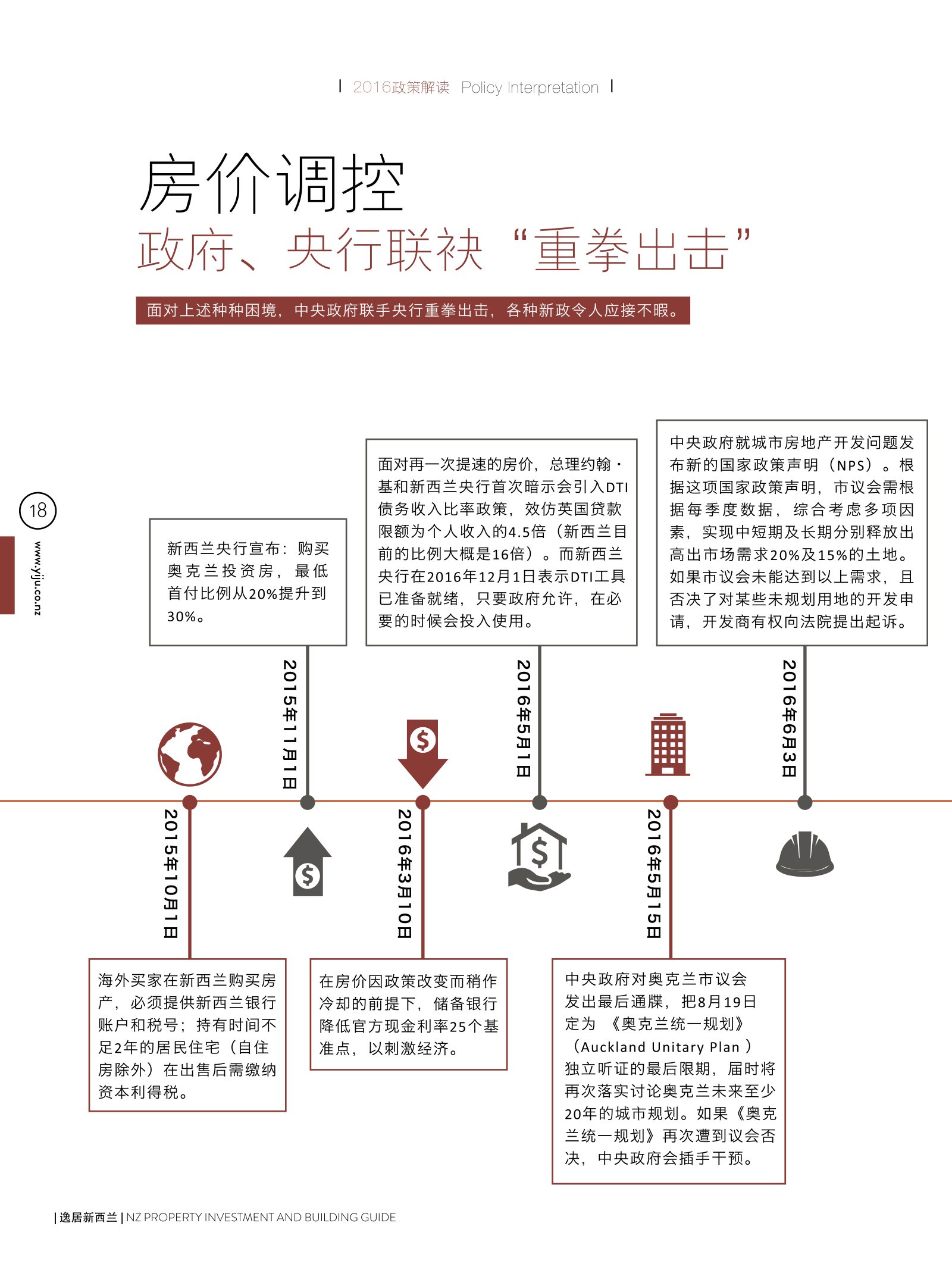 逸居杂志 · 第 5 期原刊第 18 页