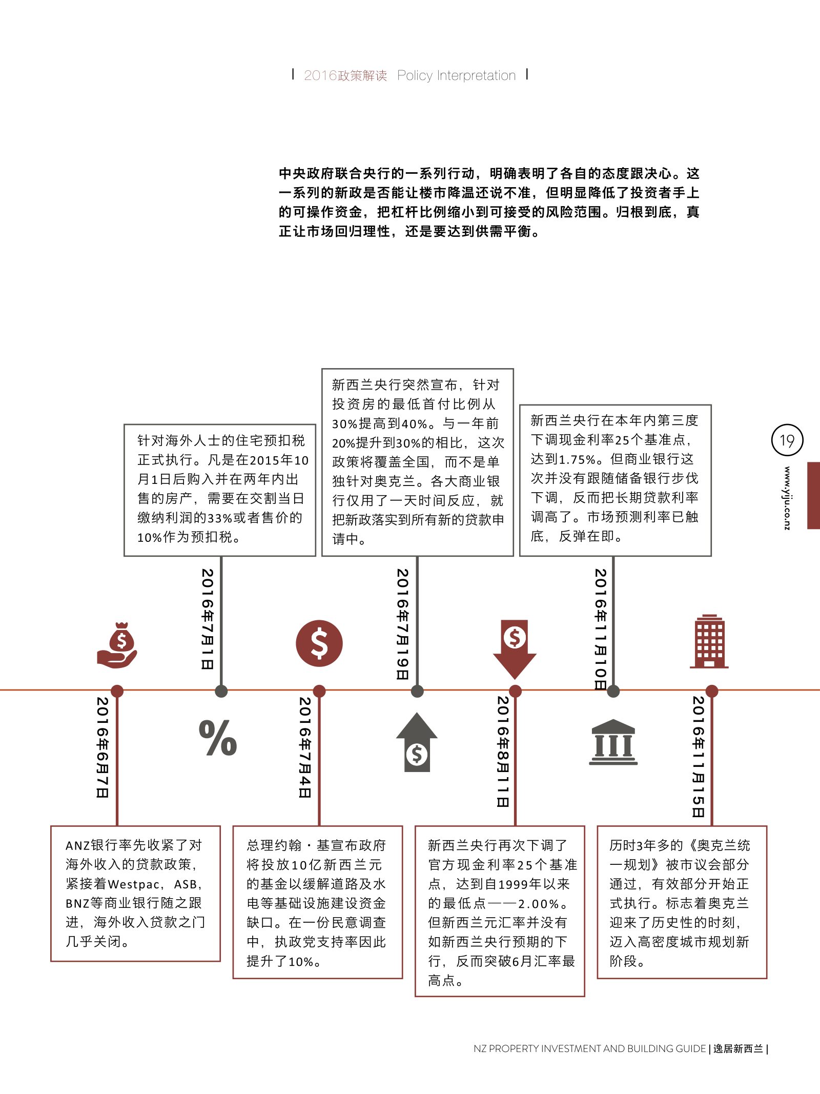 逸居杂志 · 第 5 期原刊第 19 页