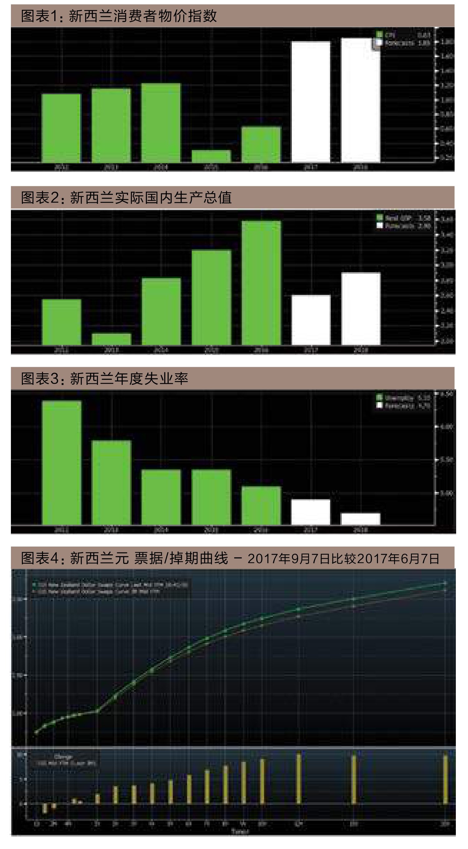 原刊图表 · 第 10 页