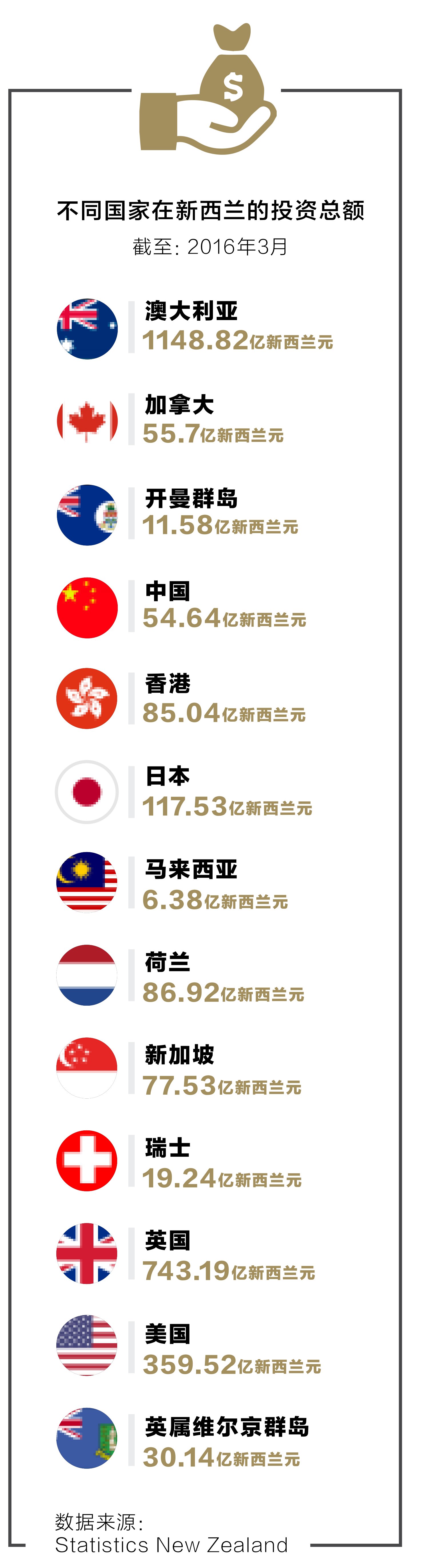 原刊图表 · 第 12 页