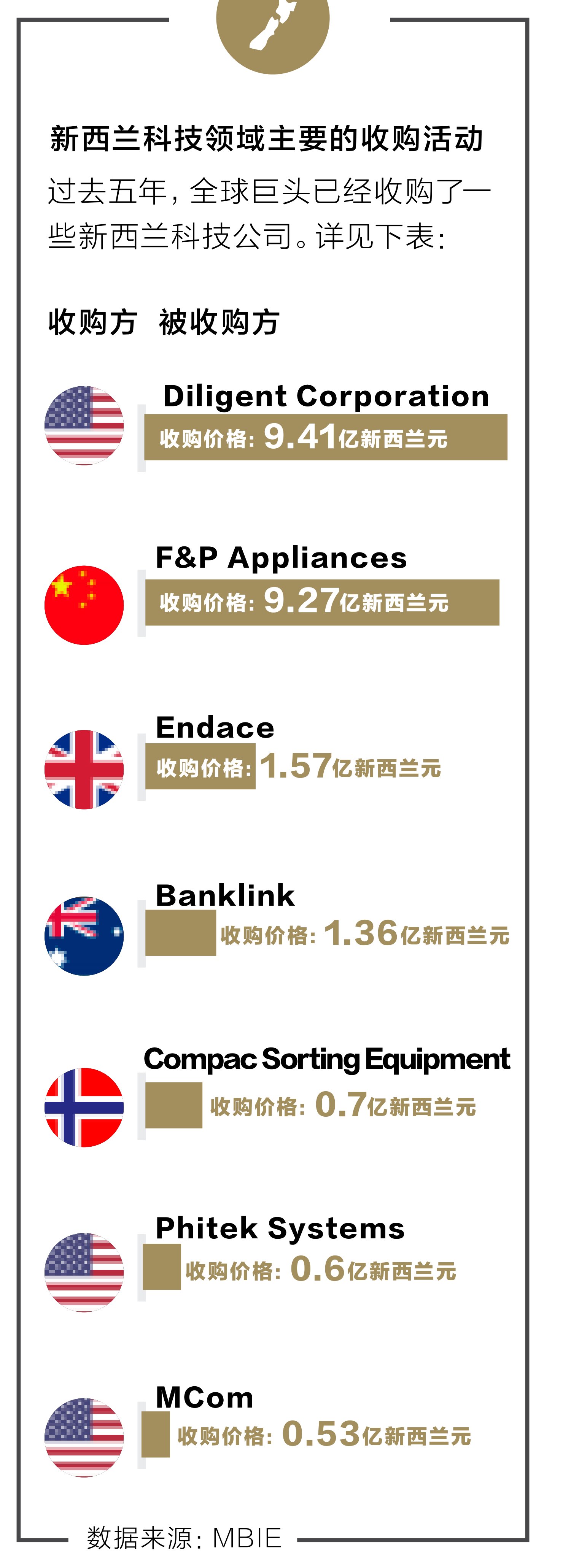 原刊图表 · 第 16 页