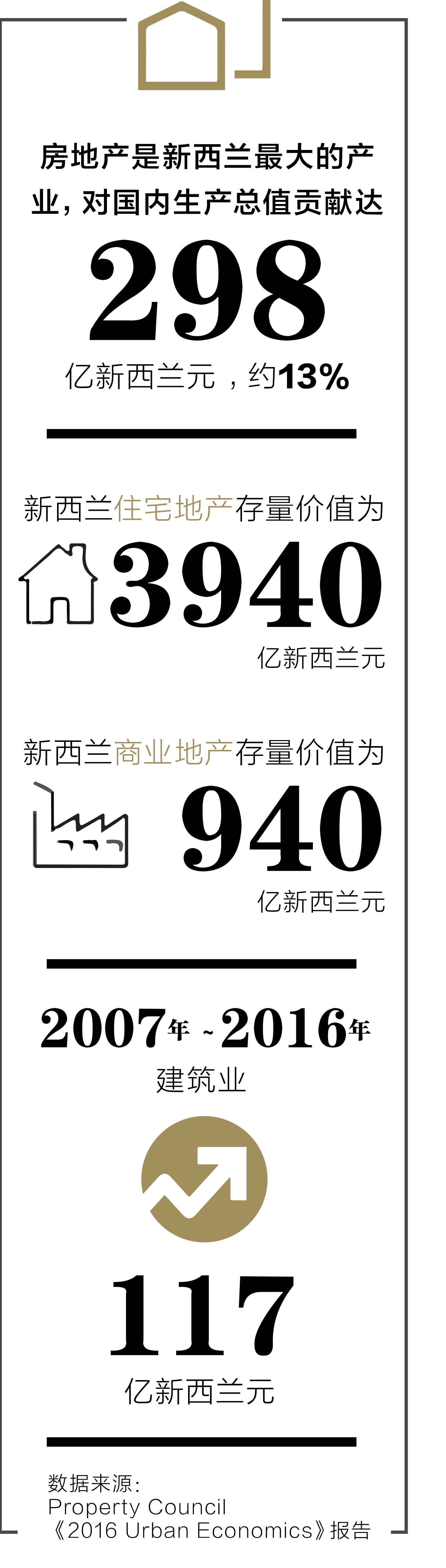 原刊图表 · 第 18 页
