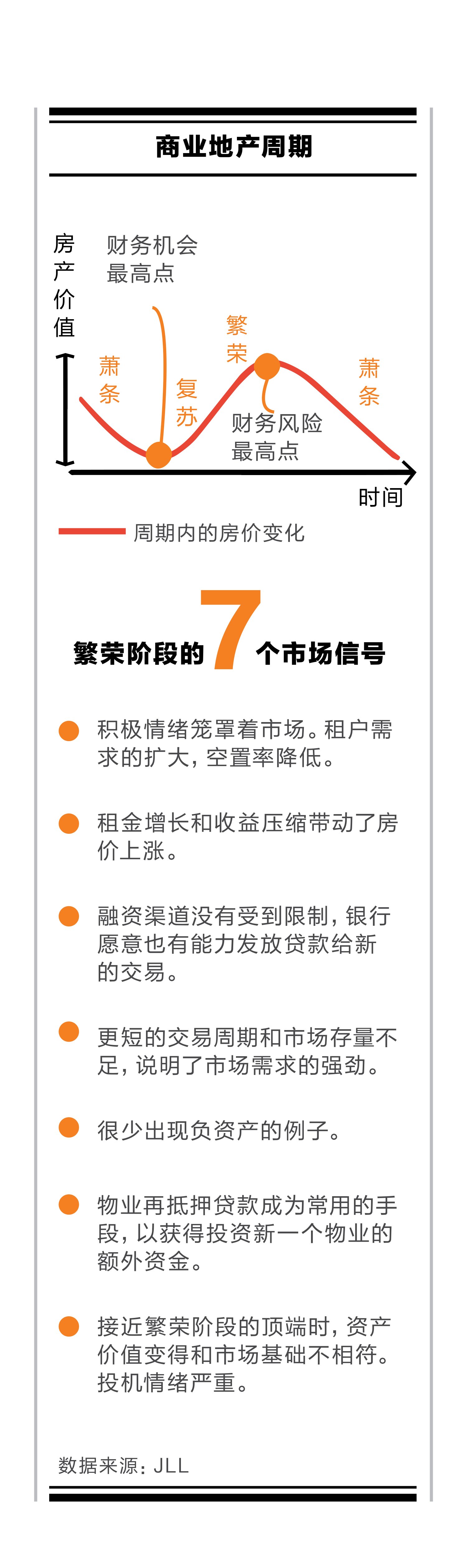 原刊图表 · 第 27 页