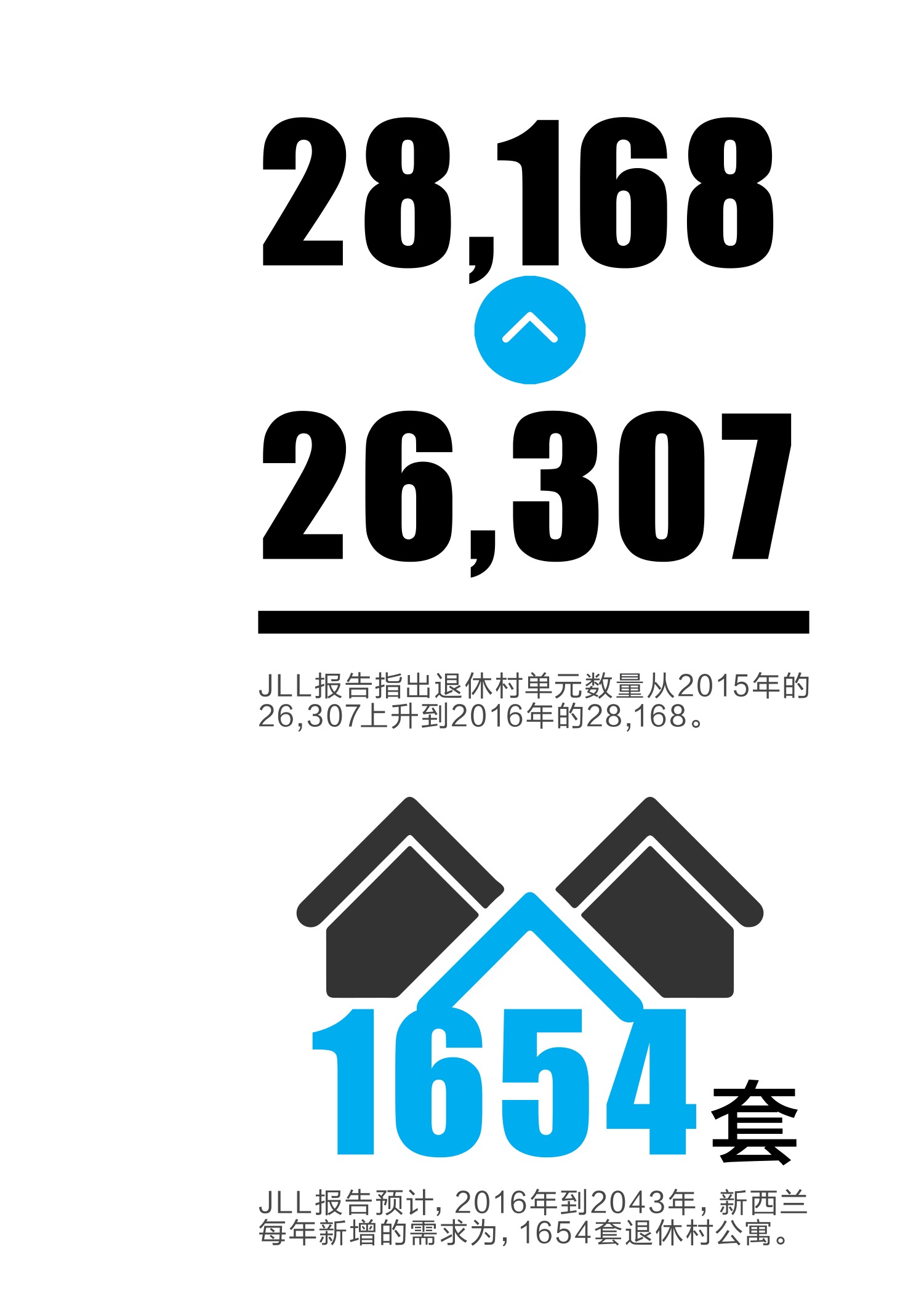 原刊图表 · 第 32 页