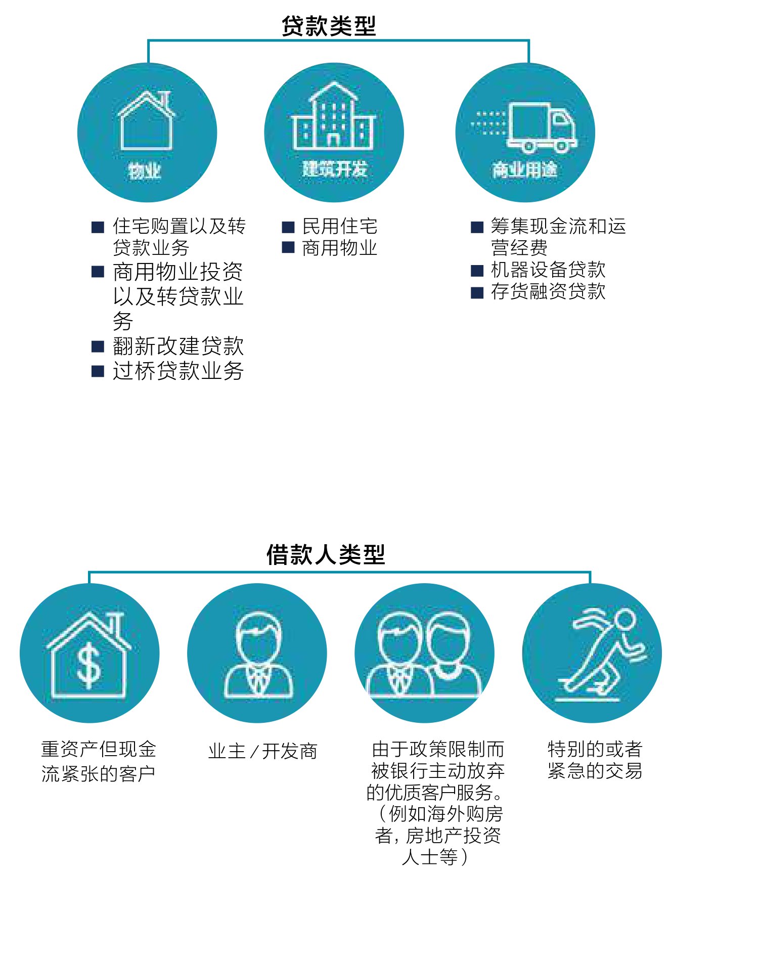 原刊图表 · 第 74 页