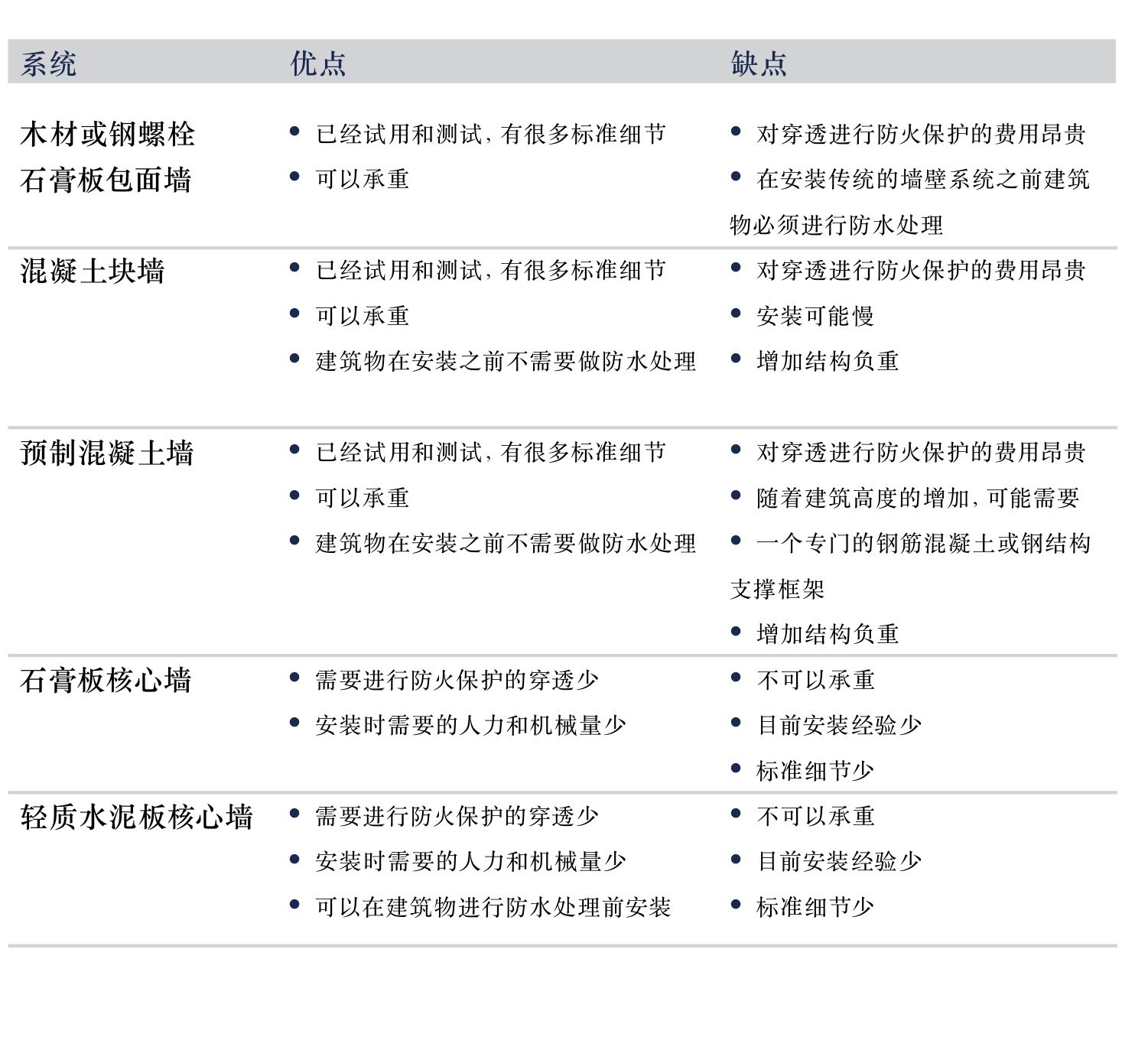 原刊图表 · 第 71 页