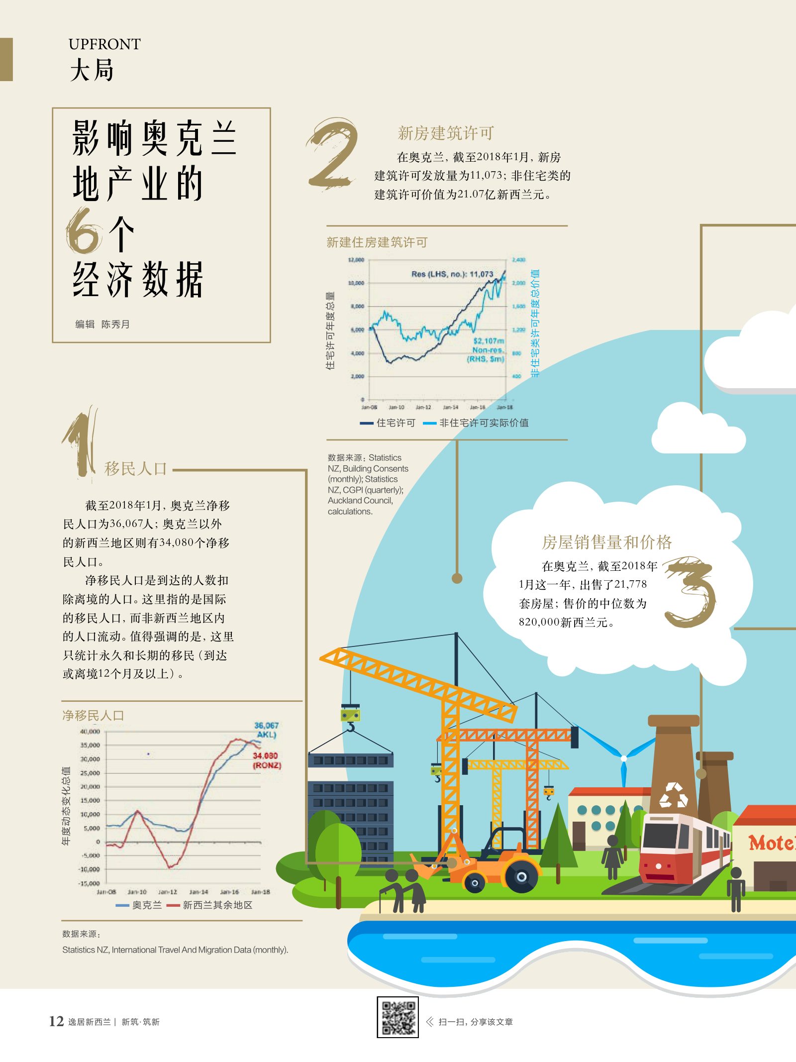 逸居杂志 · 第 7 期原刊第 12 页
