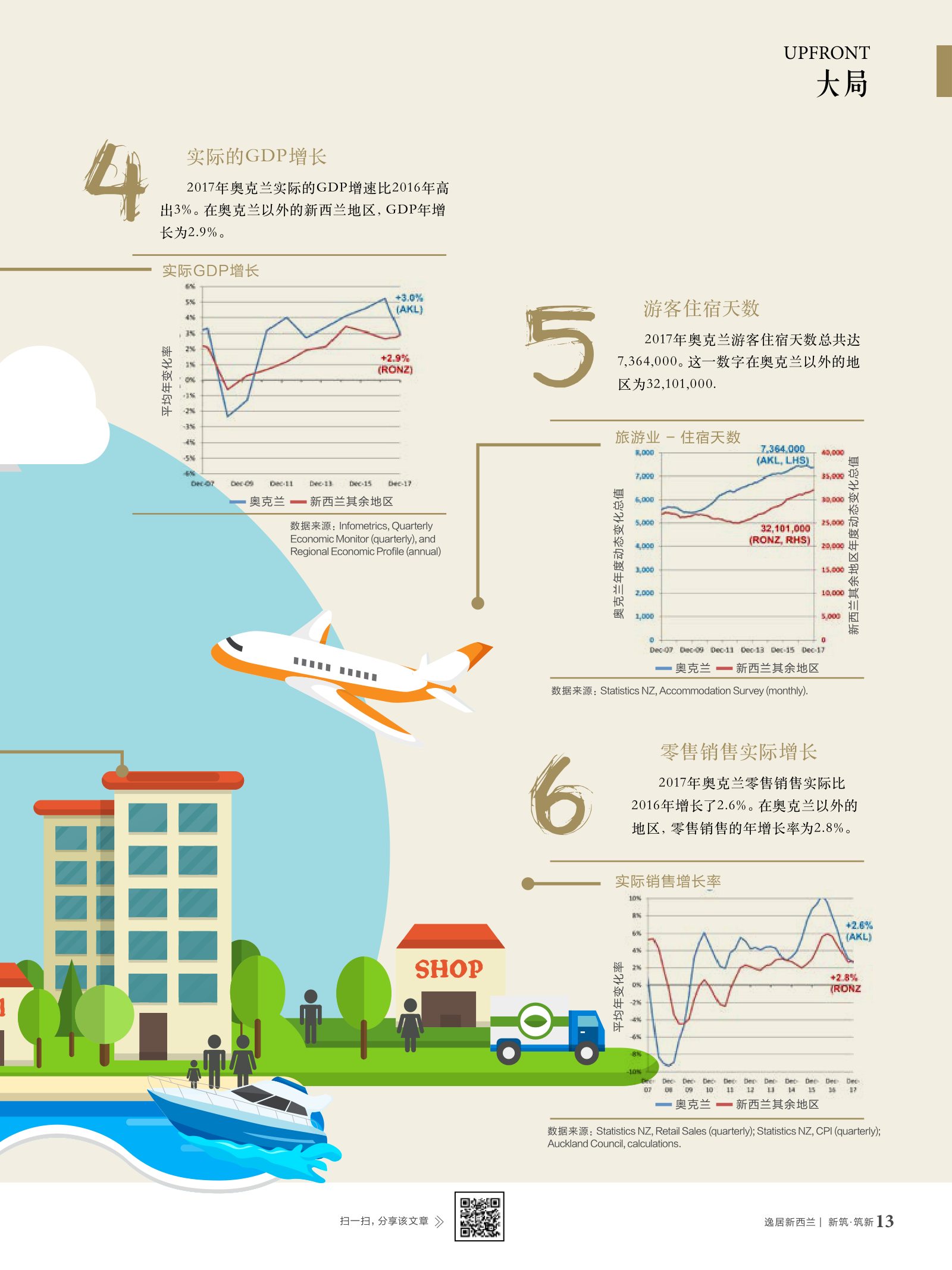 逸居杂志 · 第 7 期原刊第 13 页