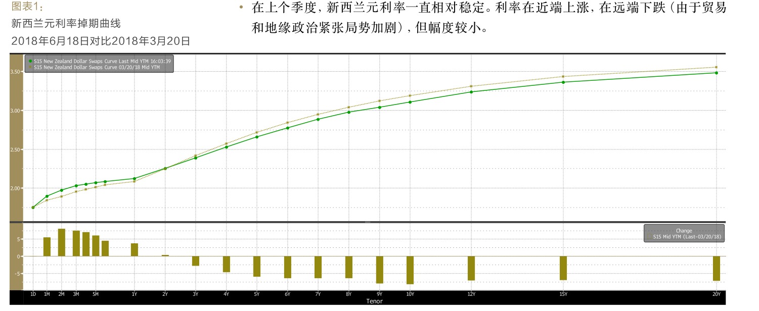 原刊图表 · 第 13 页