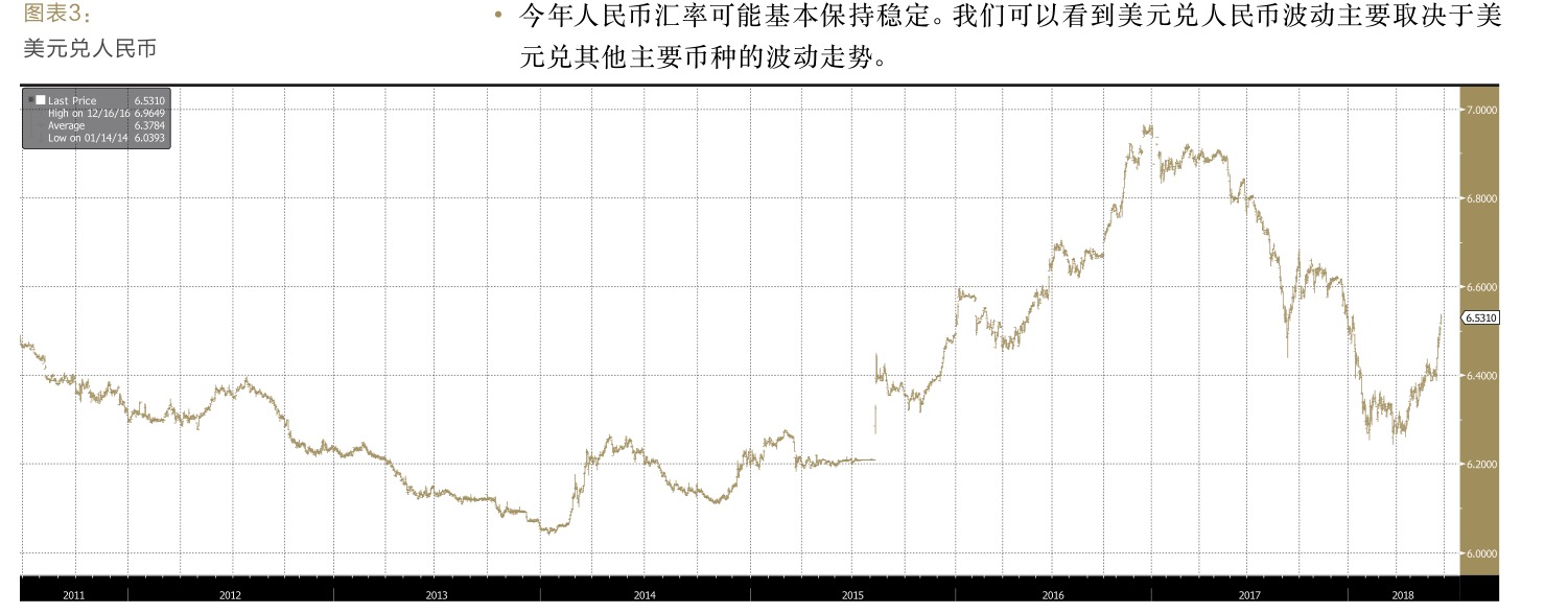原刊图表 · 第 13 页