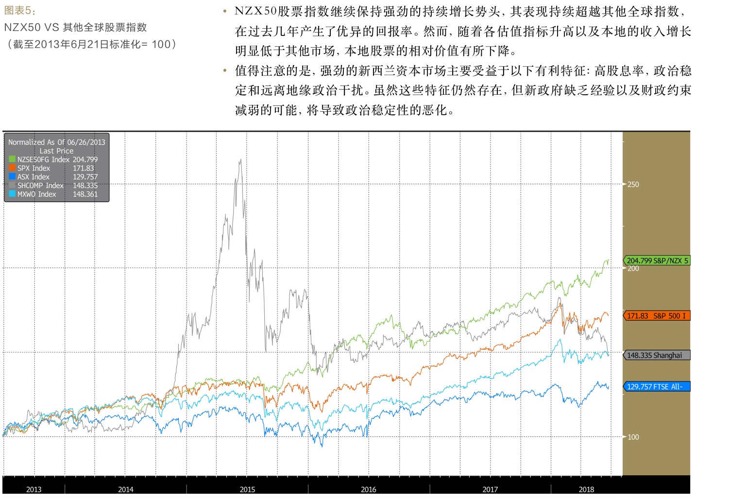 原刊图表 · 第 14 页