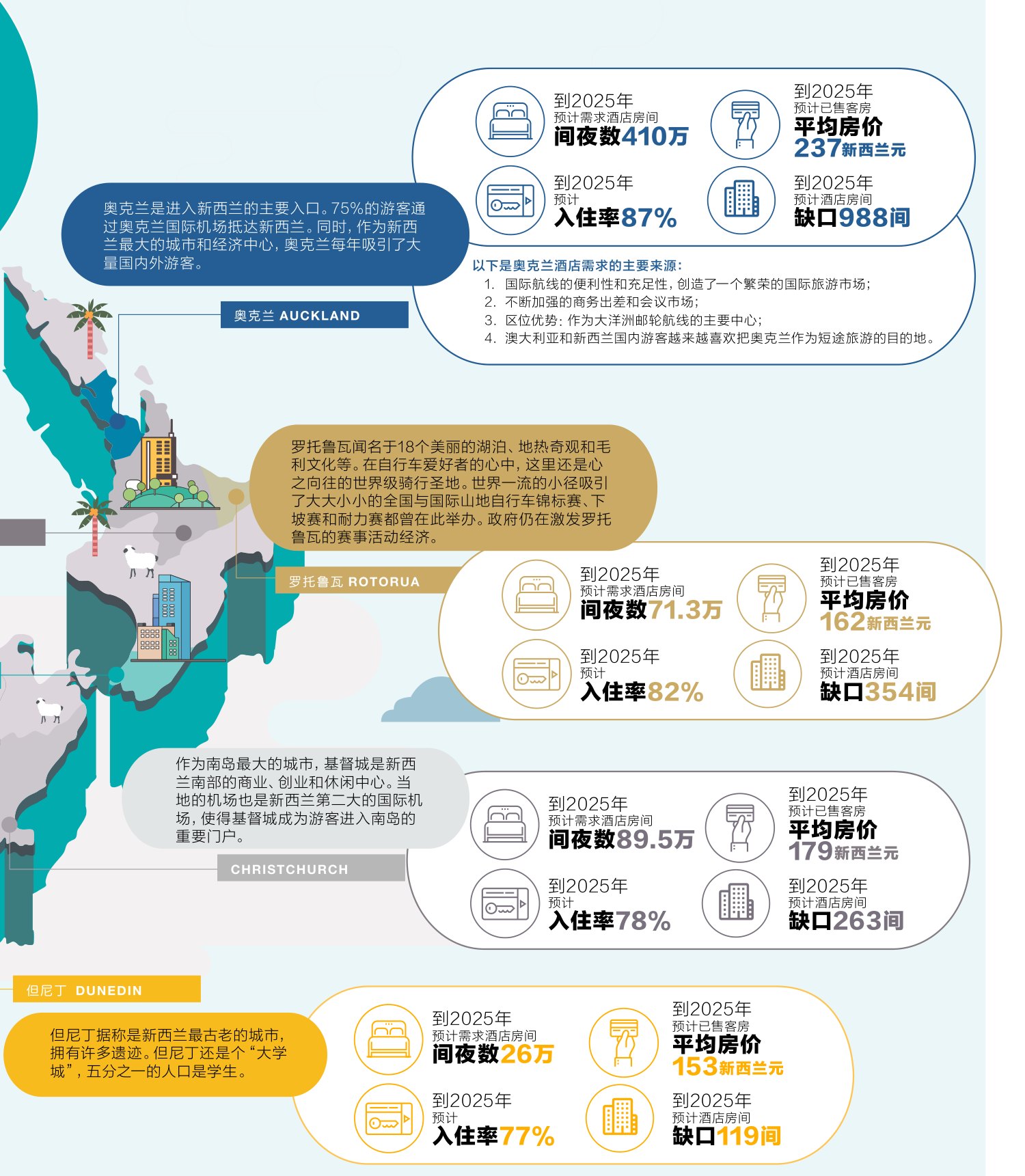 原刊图表 · 第 25 页