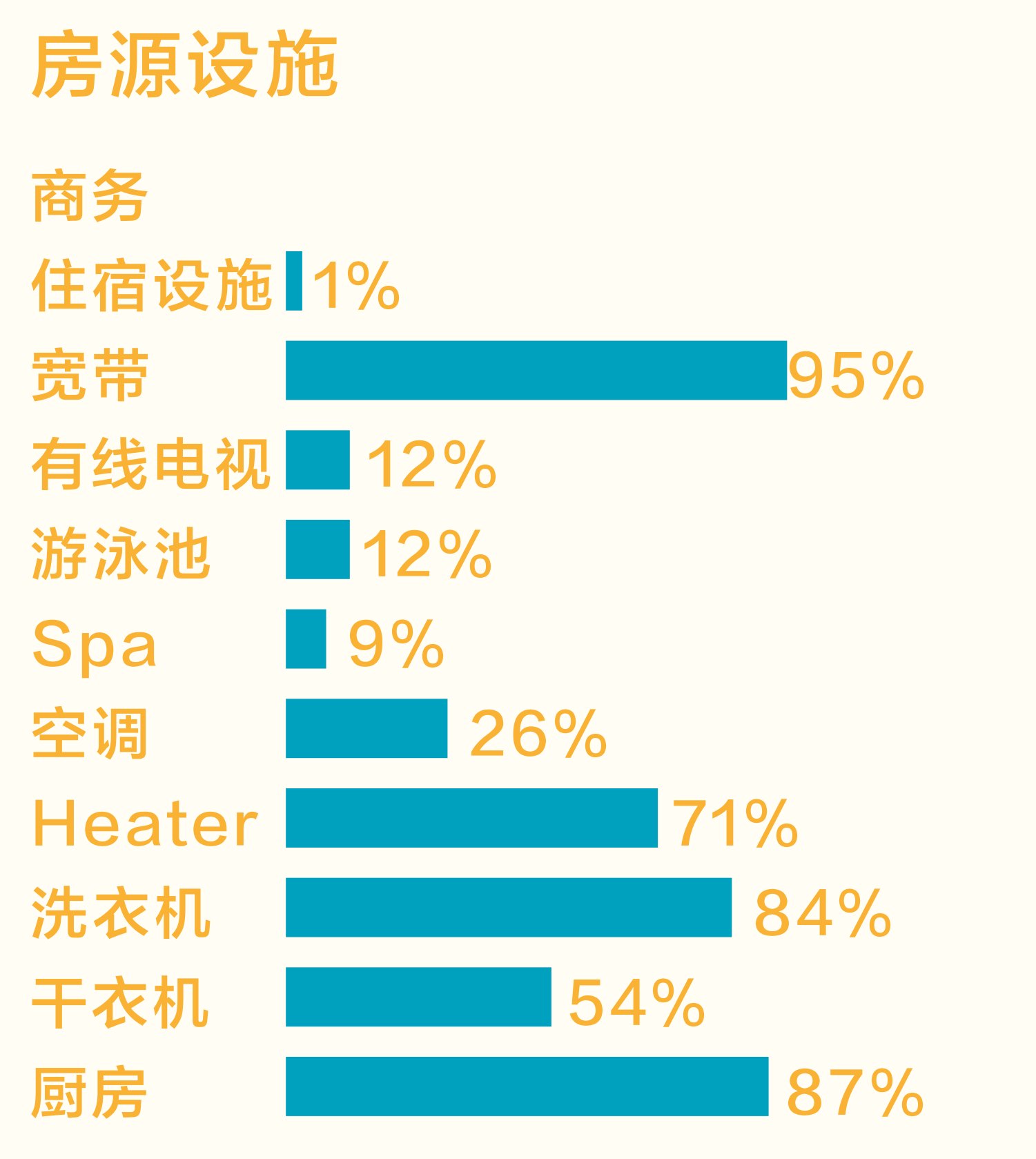 原刊图表 · 第 41 页