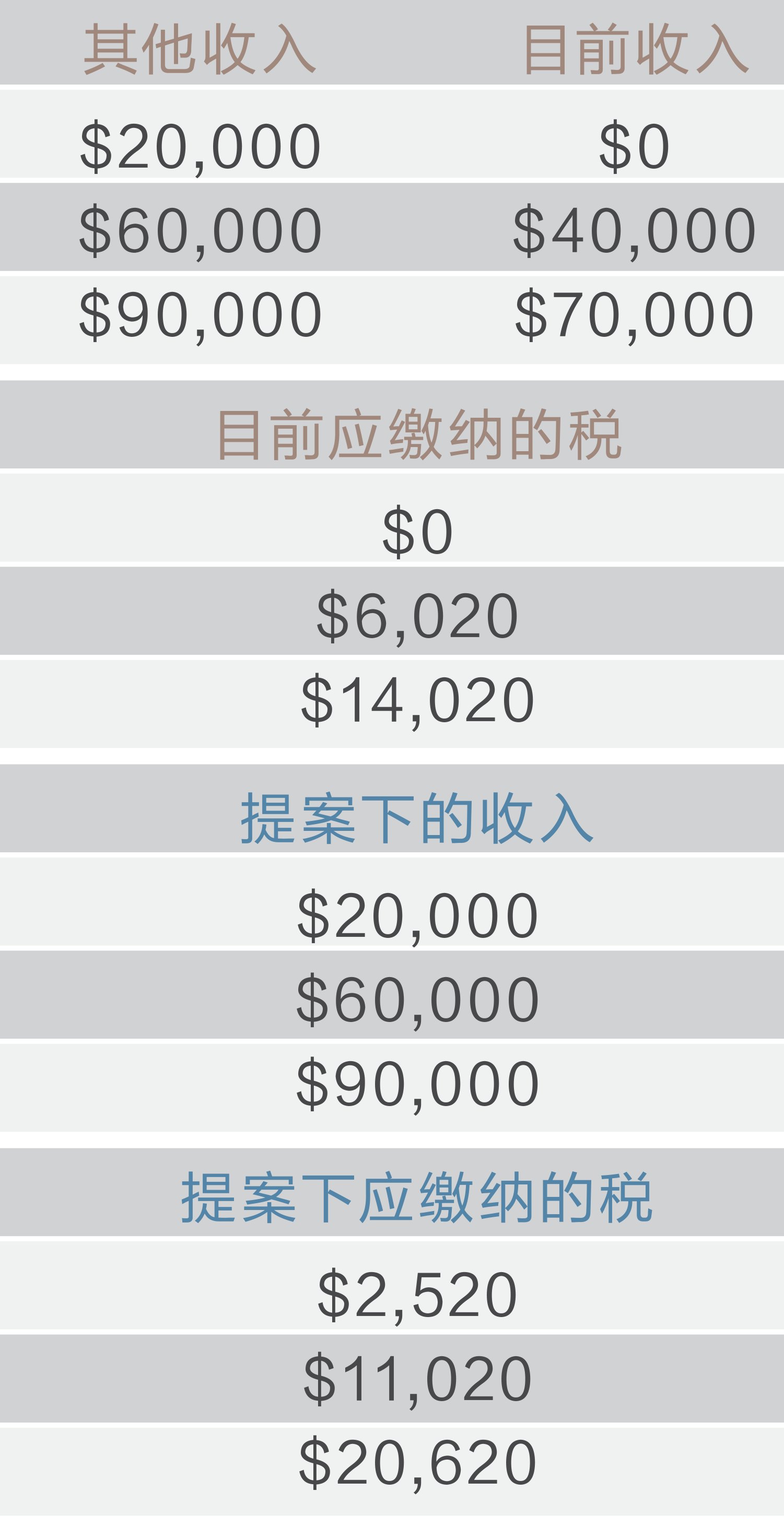 原刊图表 · 第 53 页