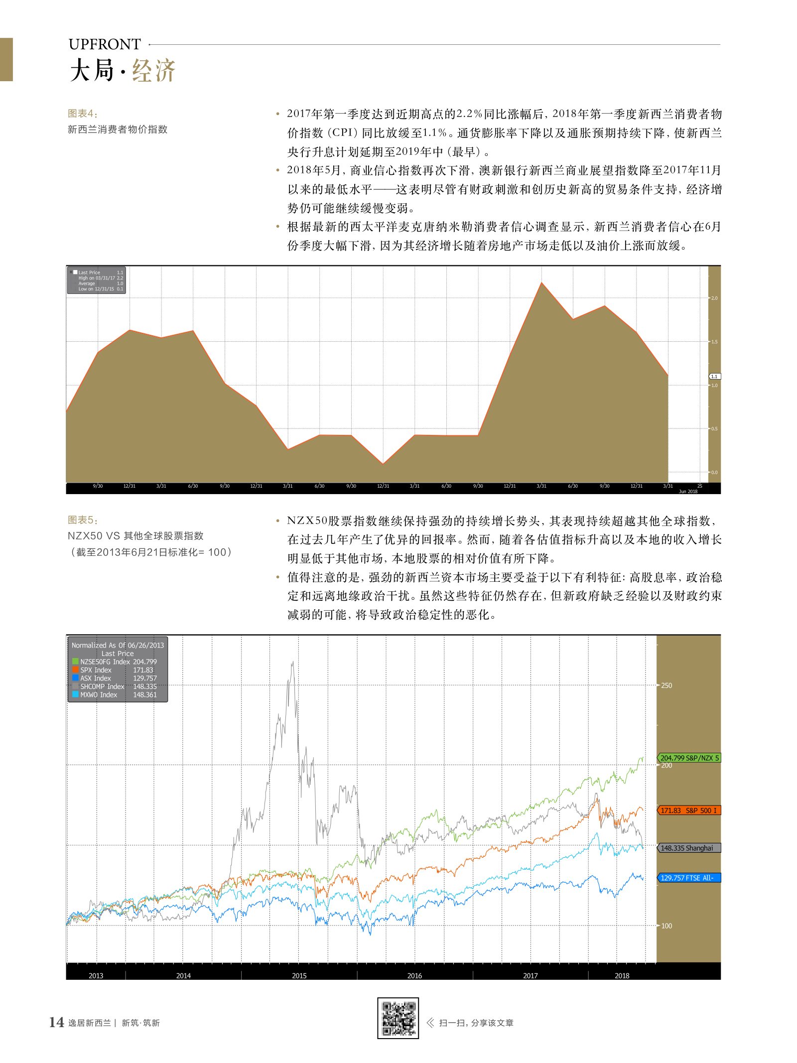 逸居杂志 · 第 8 期原刊第 14 页
