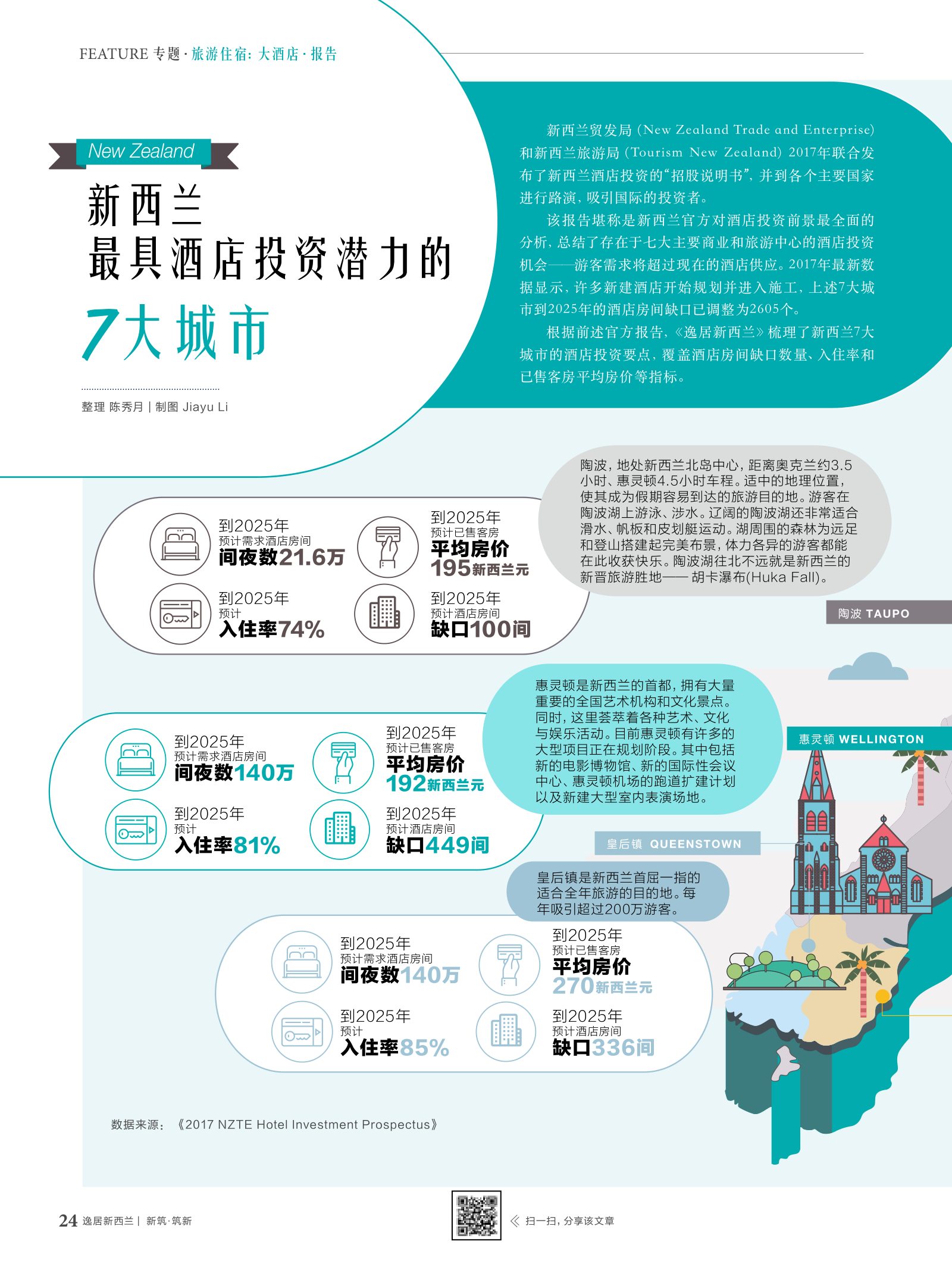 逸居杂志 · 第 8 期原刊第 24 页