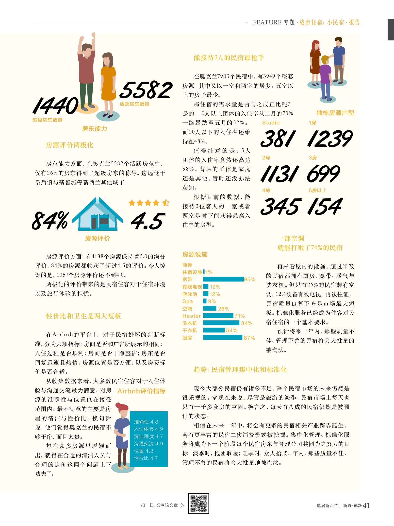 逸居杂志 · 第 8 期原刊第 41 页