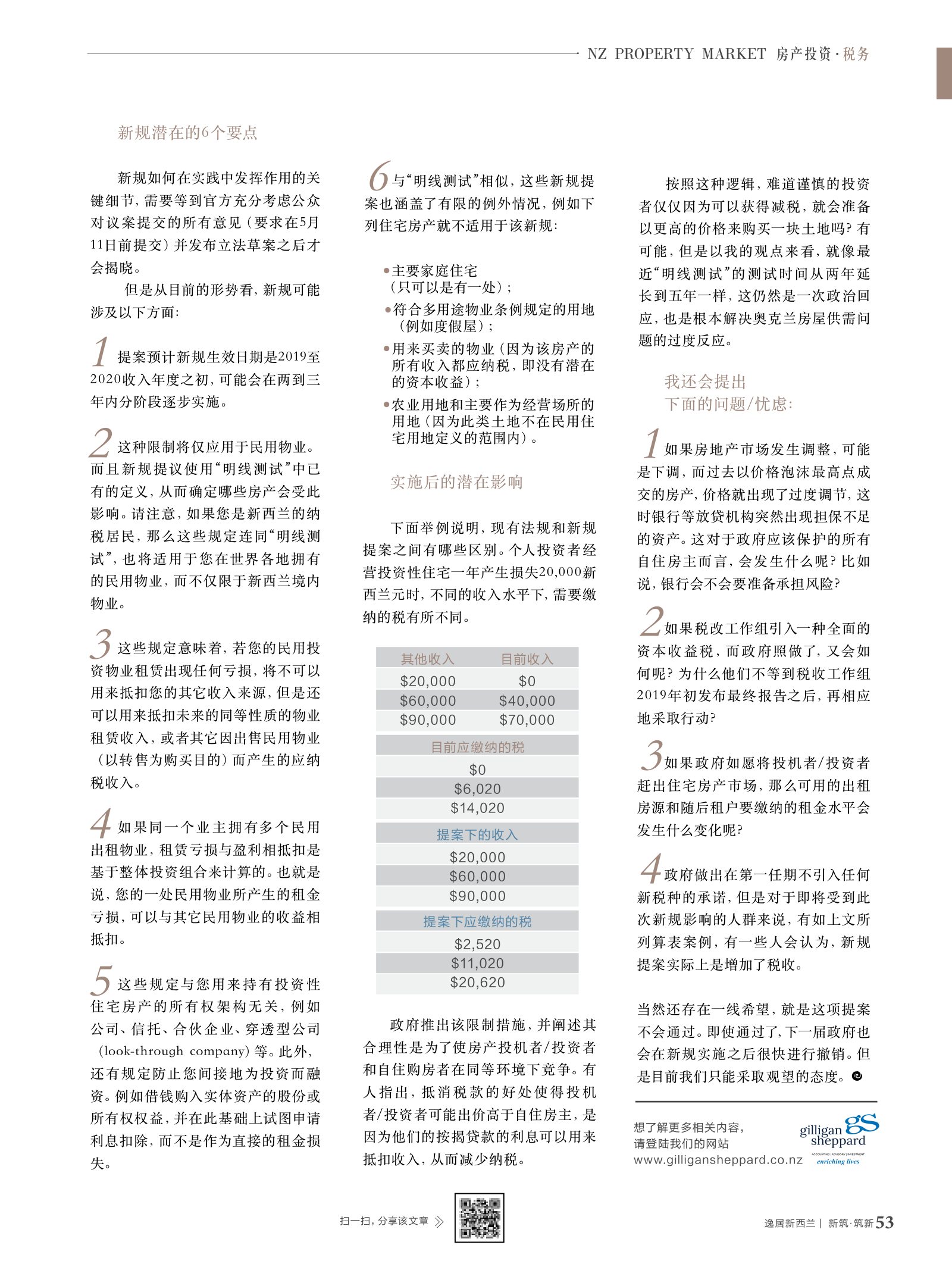 逸居杂志 · 第 8 期原刊第 53 页