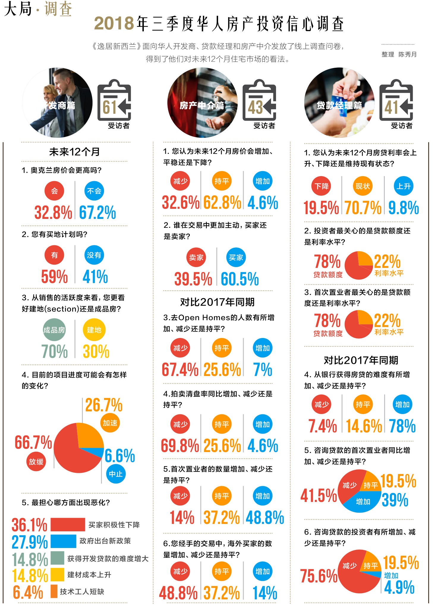 原刊图表 · 第 12 页