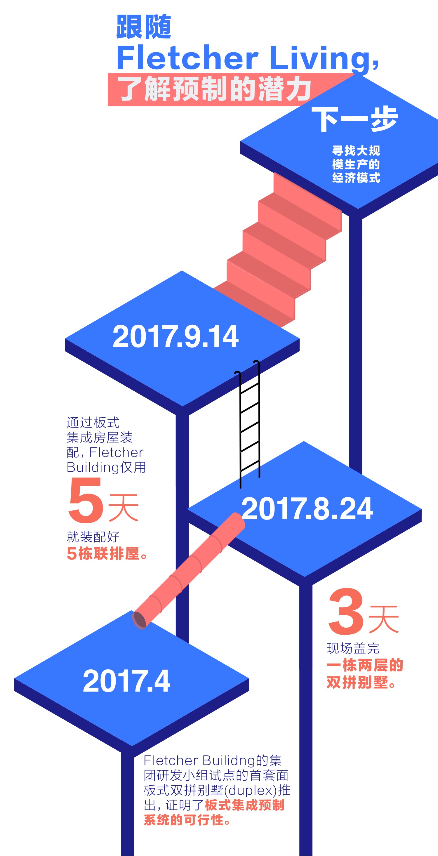 原刊图表 · 第 23 页