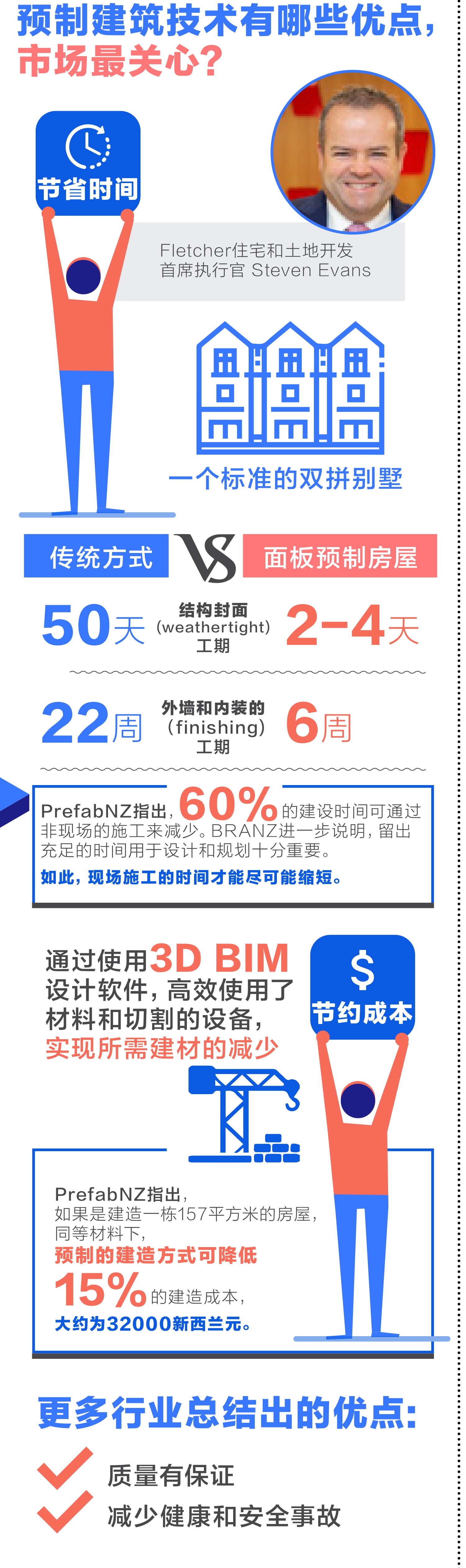 原刊图表 · 第 23 页