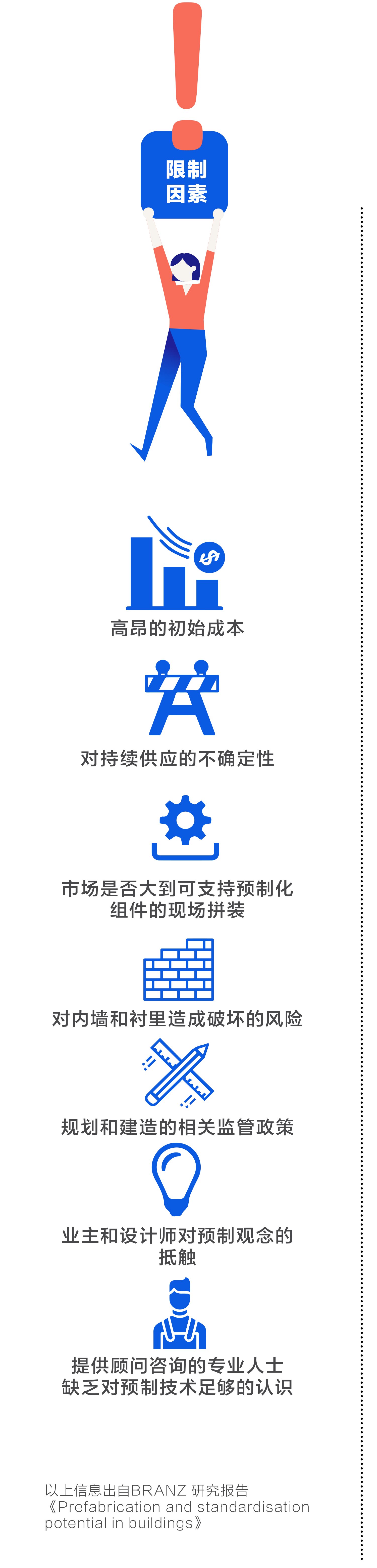 原刊图表 · 第 24 页