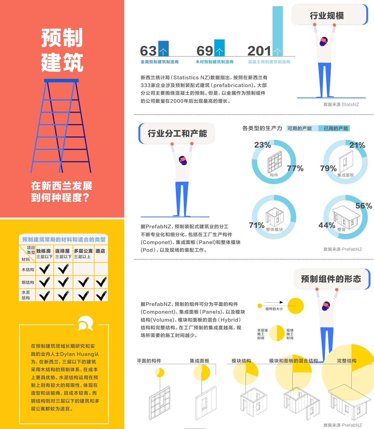 原刊图表 · 第 25 页